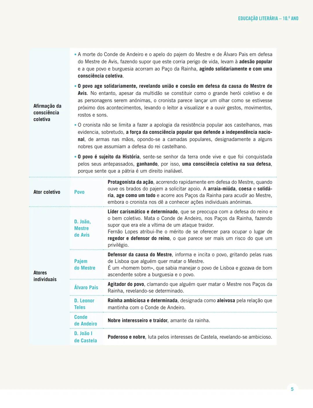MENSAGENS
PORTUGUÊS 12.º ANO
MENSAGENS
EM EXAME
Sistematização dos conteúdos
da Educação Literária
de 10.º, 11.º e 12.º anos
Texto MENSAGENS