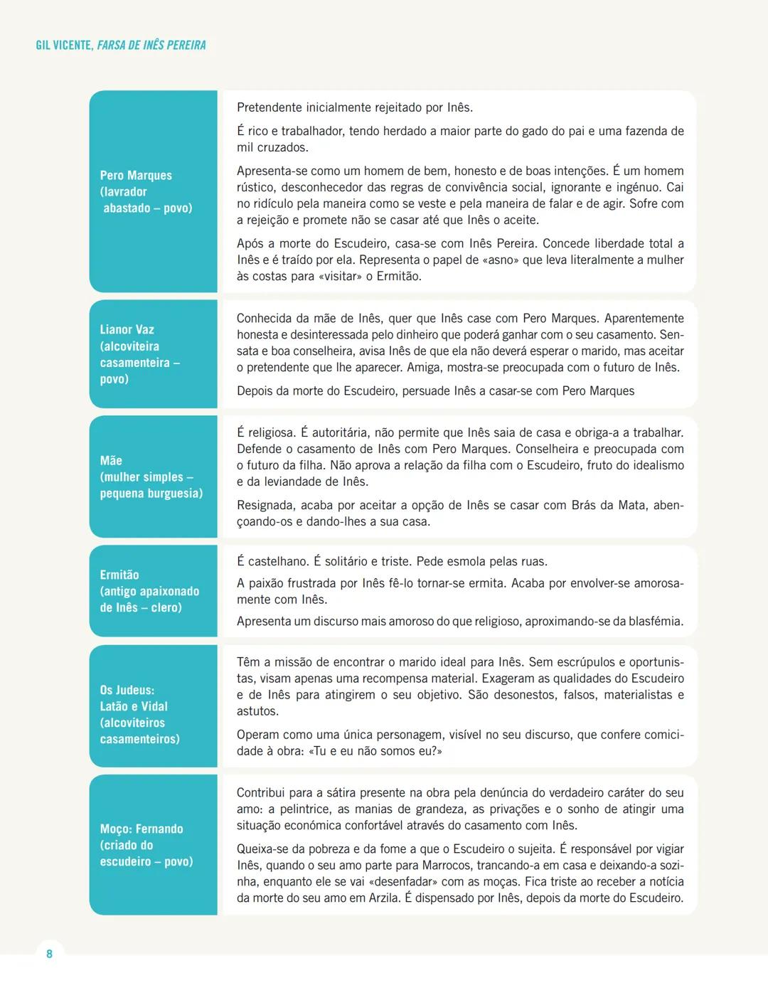 MENSAGENS
PORTUGUÊS 12.º ANO
MENSAGENS
EM EXAME
Sistematização dos conteúdos
da Educação Literária
de 10.º, 11.º e 12.º anos
Texto MENSAGENS