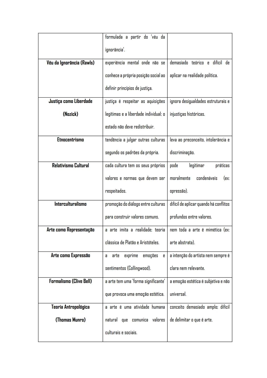 # Filosofia
10º e 11º ano # PHILO + SOPHIA
→ amor, amizade.
→ saber, conhecimento, sabedoria (etimologia= origem) cinco séculos antes de