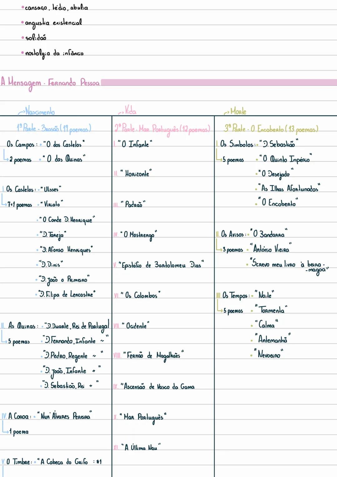 Rimas. Camoes
Renascimento
•A essencia deste moumento prende-se com a aecuperação de caracteristicas culturais da Antiguidade
grego-latina,