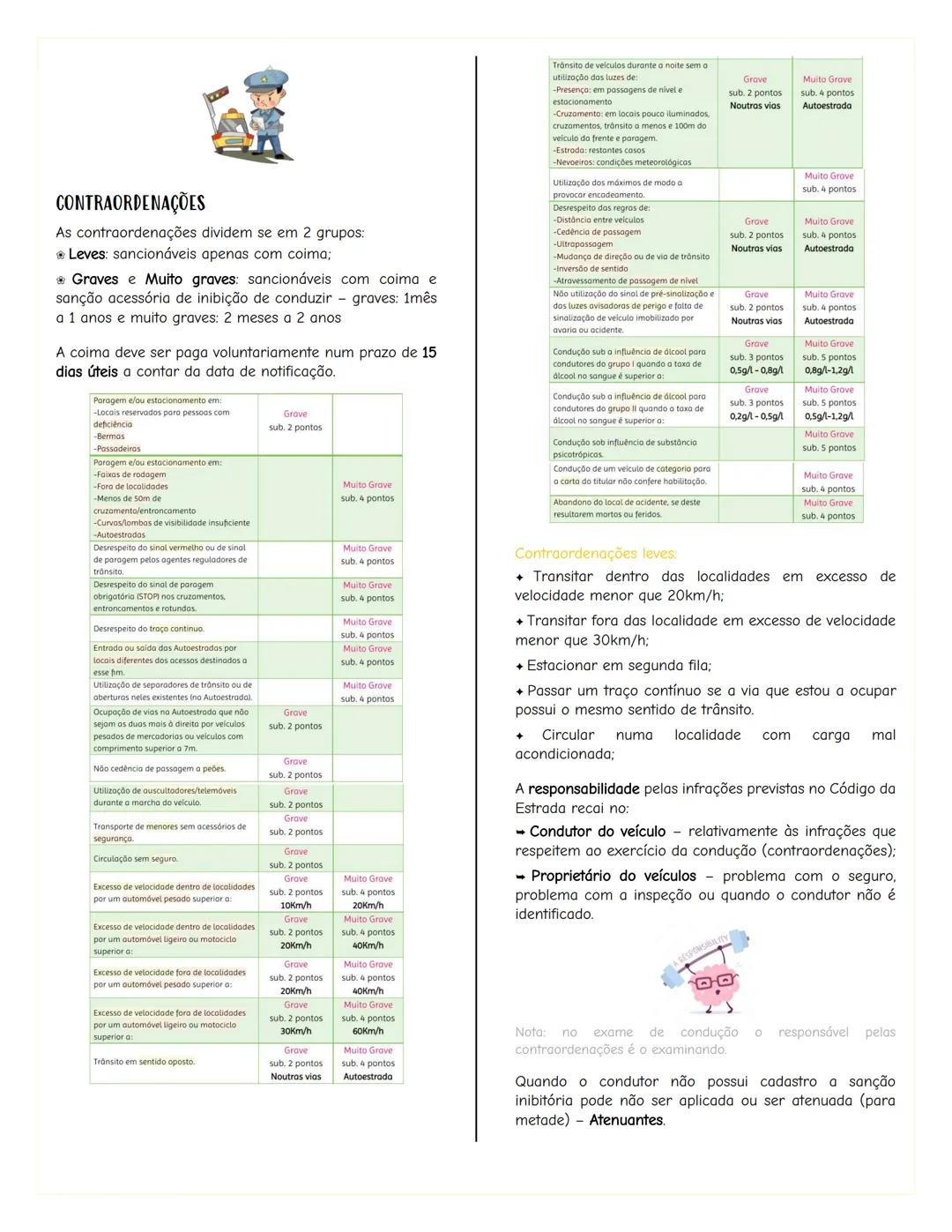 Sistema rodoviário
Código da Estrada
O sistema de circulação rodoviário é composto por três
elementos:
Homem - elemento principal que pode s