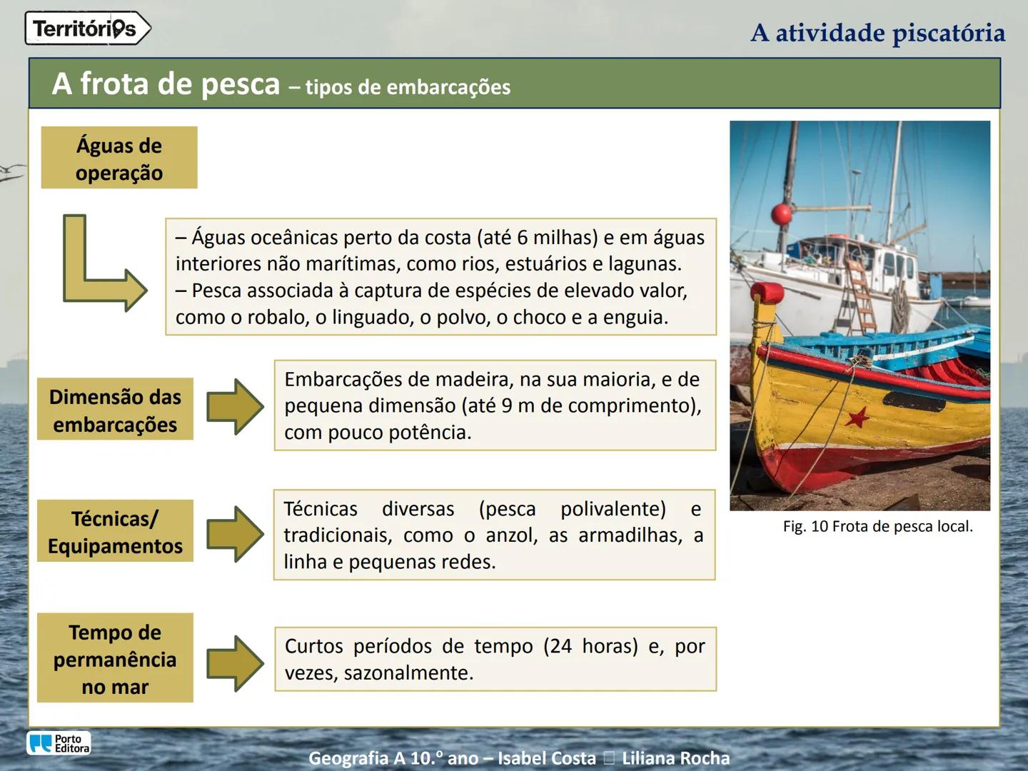 A atividade piscatória
Porto
Editora
Geografia A 10.º ano - Isabel Costa Liliana Rocha
Territórios Territórios
Enquadramento temático
4