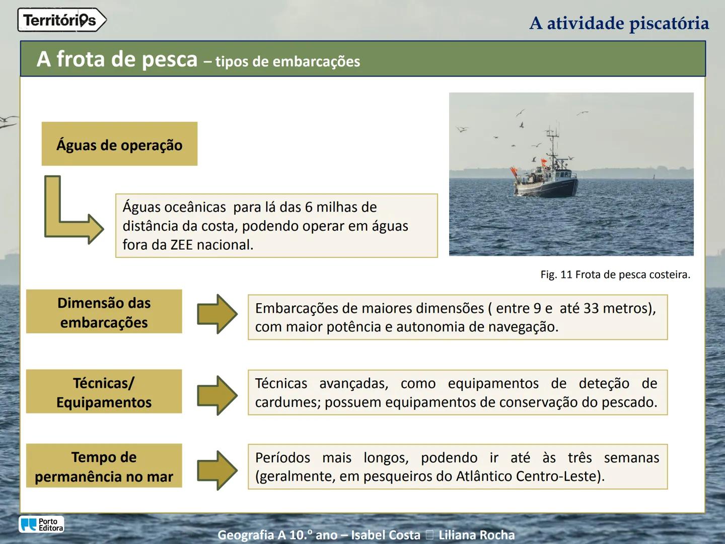 A atividade piscatória
Porto
Editora
Geografia A 10.º ano - Isabel Costa Liliana Rocha
Territórios Territórios
Enquadramento temático
4