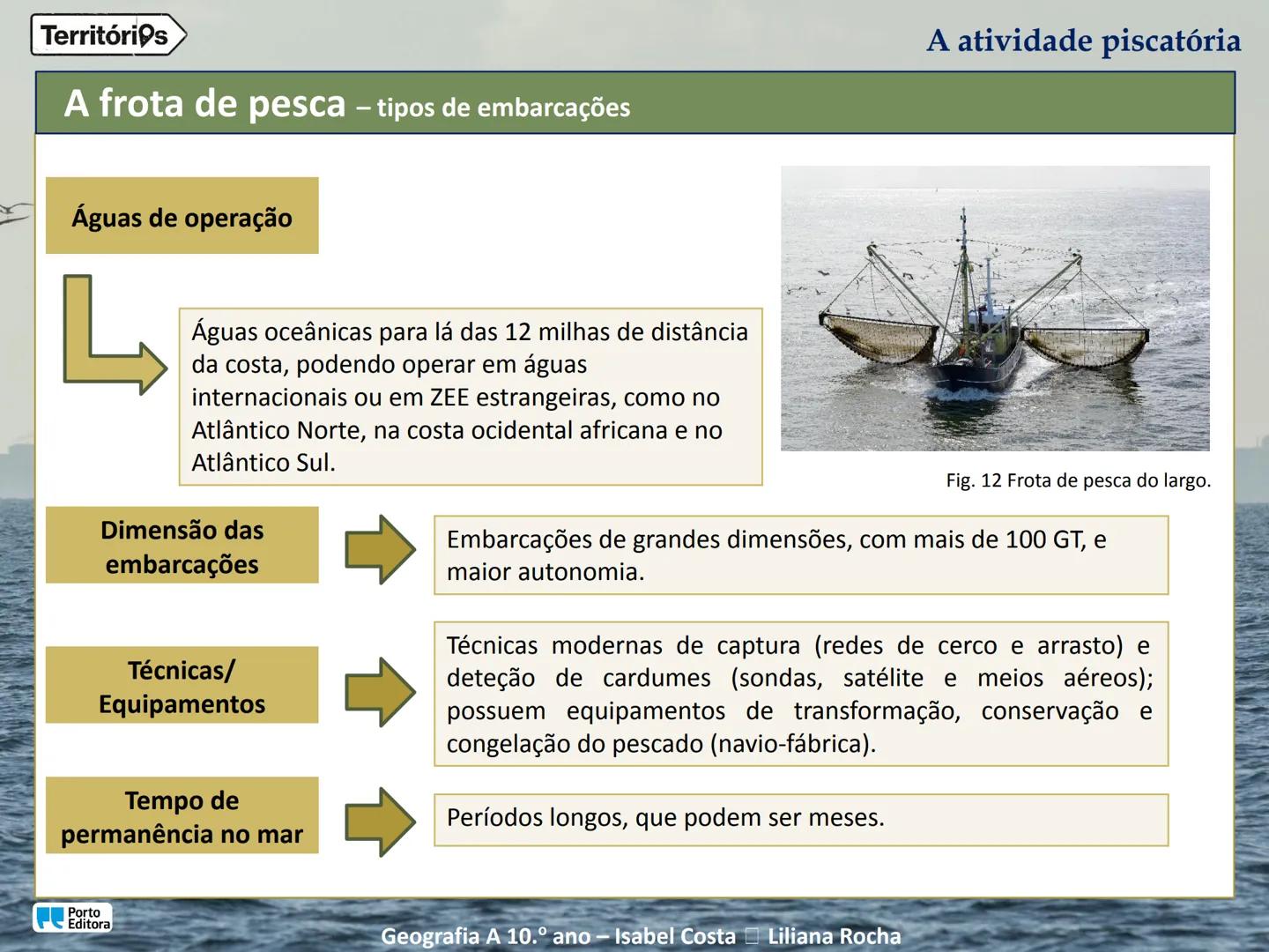 A atividade piscatória
Porto
Editora
Geografia A 10.º ano - Isabel Costa Liliana Rocha
Territórios Territórios
Enquadramento temático
4
