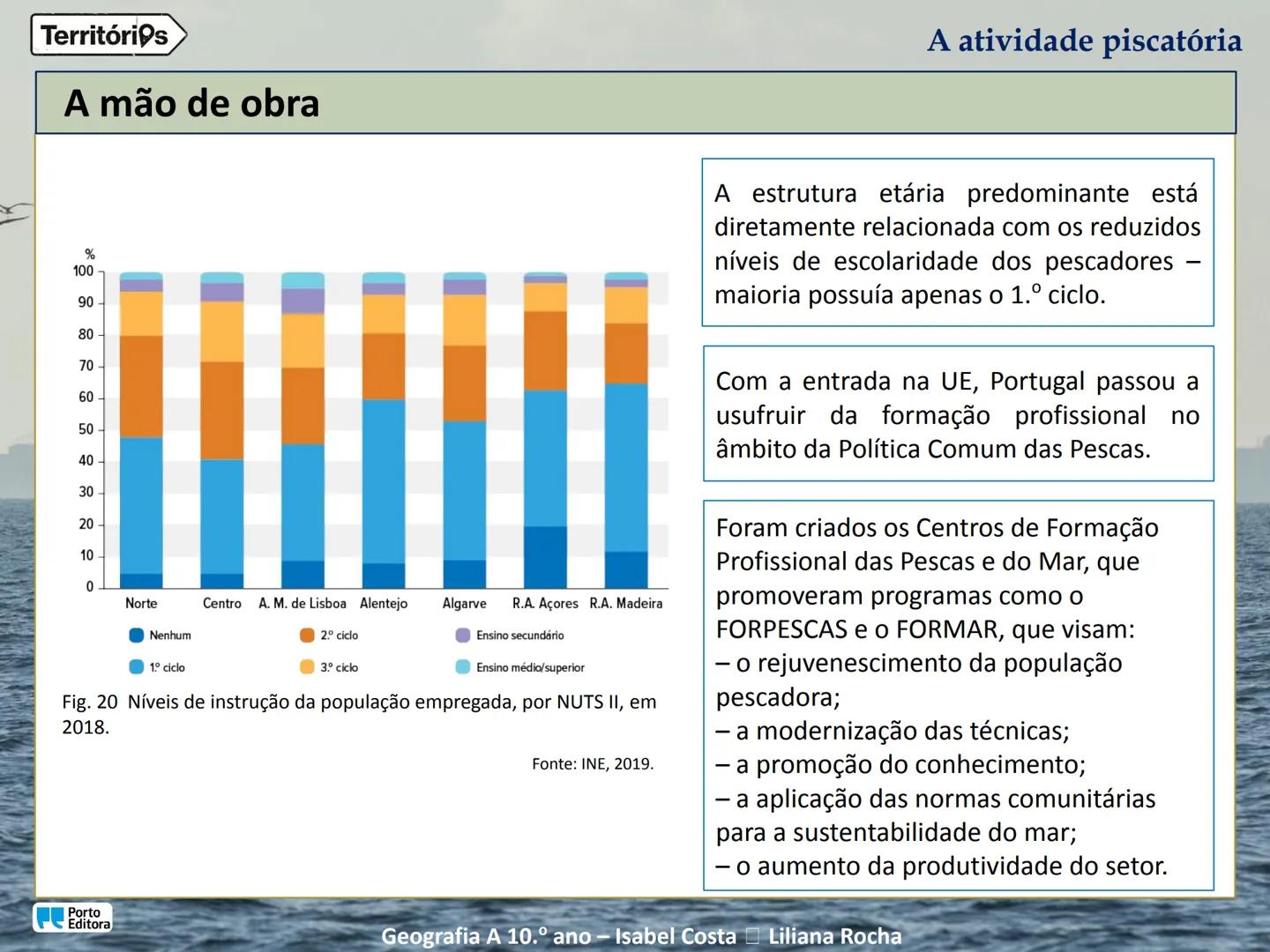 A atividade piscatória
Porto
Editora
Geografia A 10.º ano - Isabel Costa Liliana Rocha
Territórios Territórios
Enquadramento temático
4