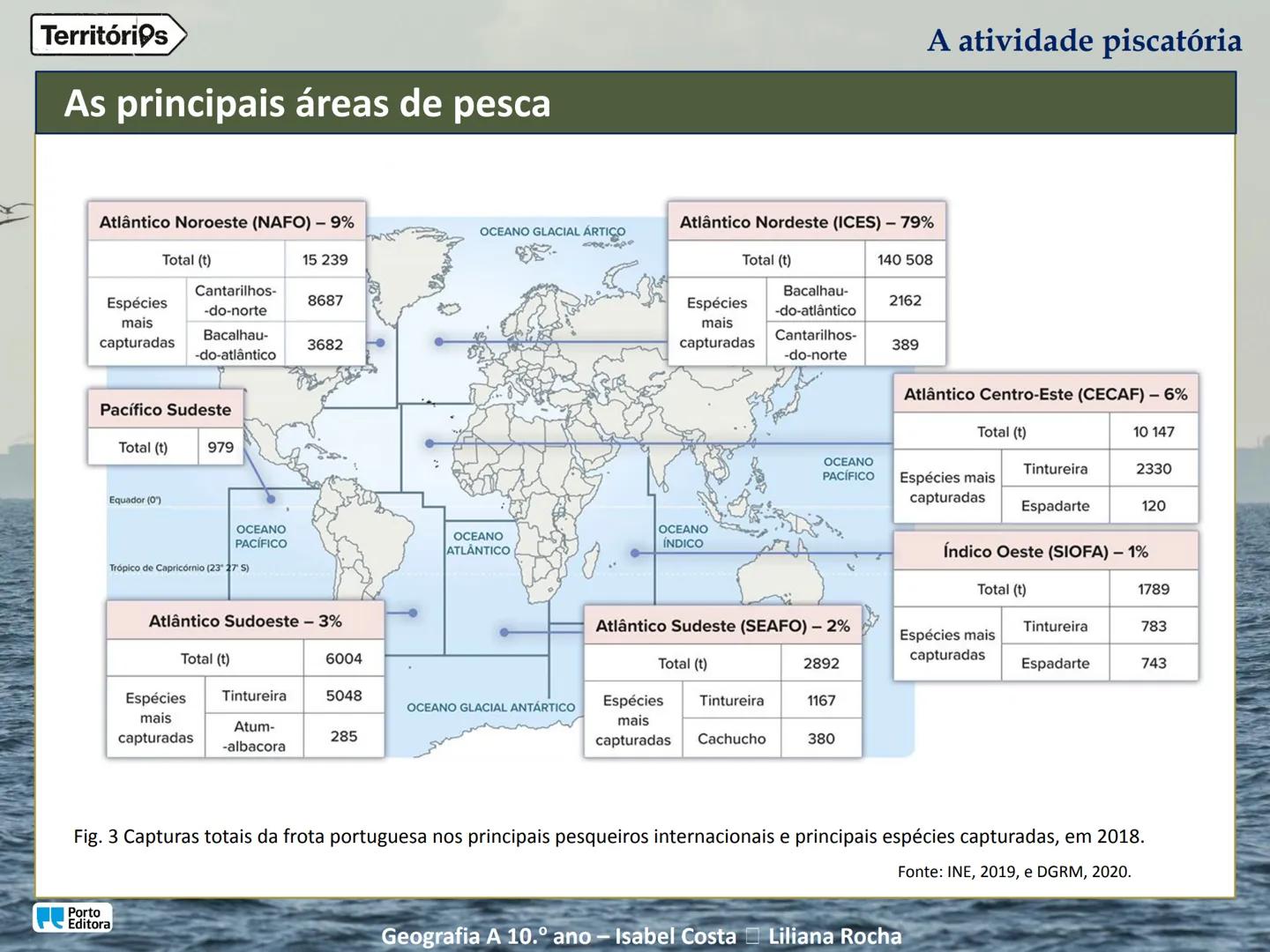 A atividade piscatória
Porto
Editora
Geografia A 10.º ano - Isabel Costa Liliana Rocha
Territórios Territórios
Enquadramento temático
4