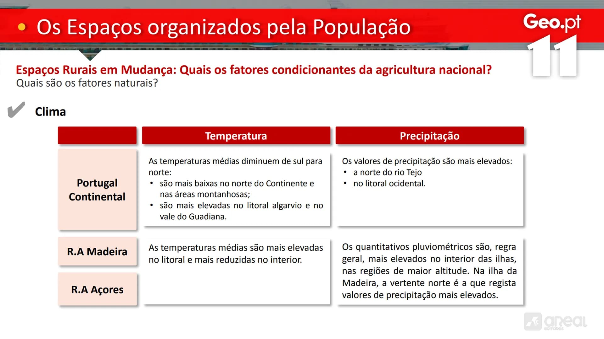 # Geo.pt
# 11
## Os Espaços organizados pela População
As Características da Agricultura Portuguesa
# • Os Espaços organizados pela P