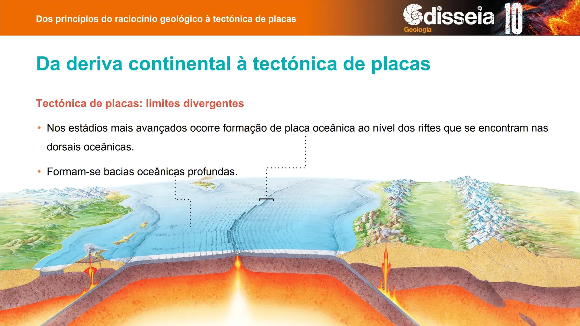 Biologia e Geologia 10.º ano Jorge Reis António Guimarães. Ana Bela Saraiva
Colaboração Óscar Oliveira
Odisseia 10
Geologia
Dos princípios d