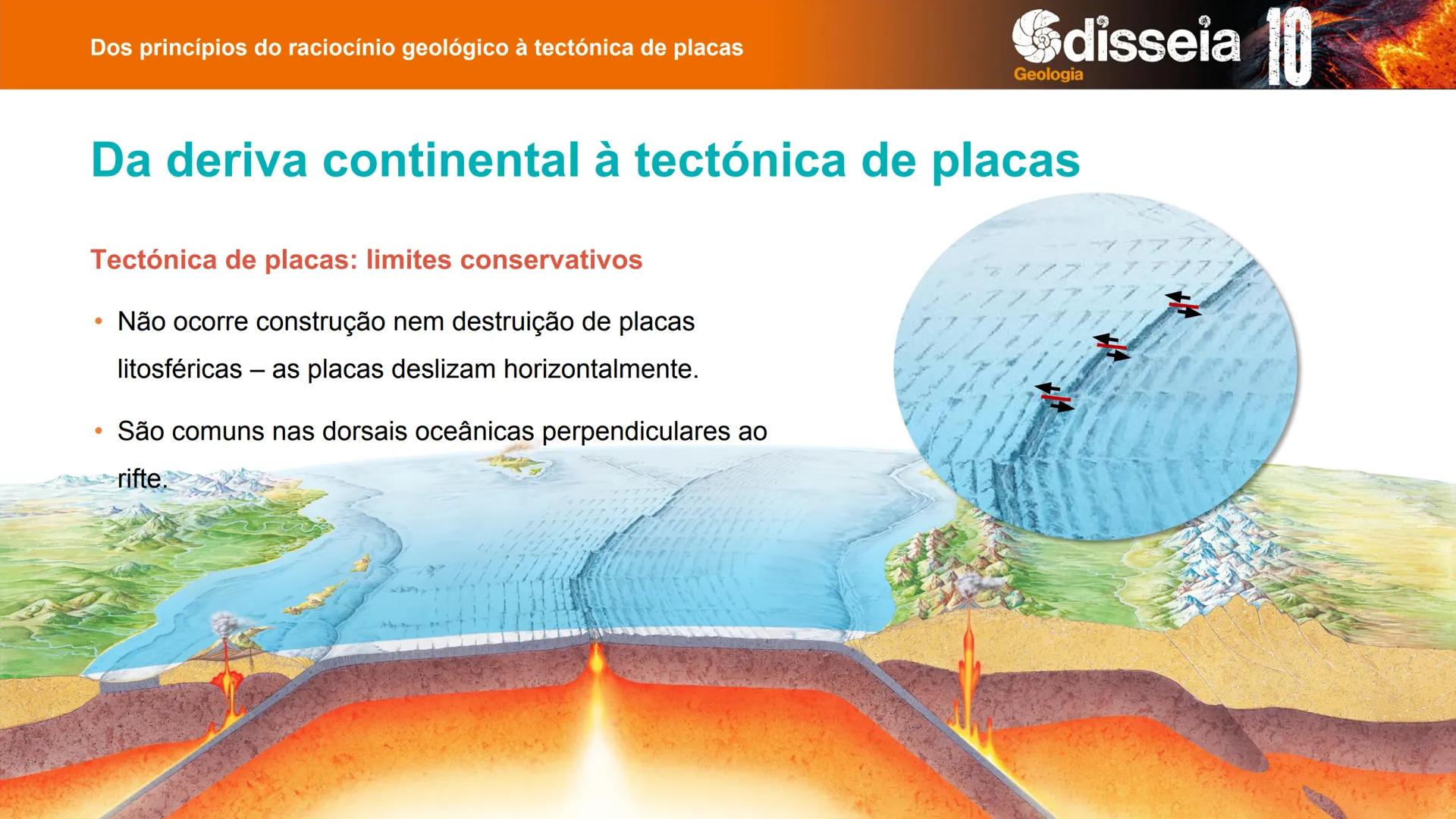 Biologia e Geologia 10.º ano Jorge Reis António Guimarães. Ana Bela Saraiva
Colaboração Óscar Oliveira
Odisseia 10
Geologia
Dos princípios d