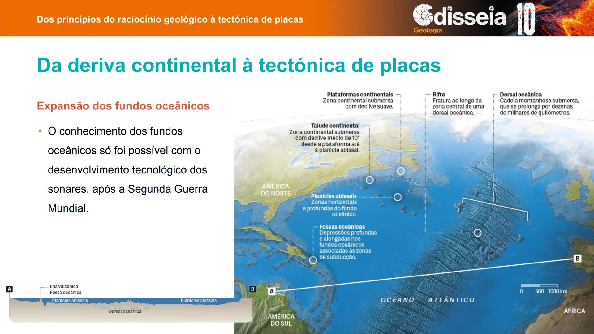 Biologia e Geologia 10.º ano Jorge Reis António Guimarães. Ana Bela Saraiva
Colaboração Óscar Oliveira
Odisseia 10
Geologia
Dos princípios d