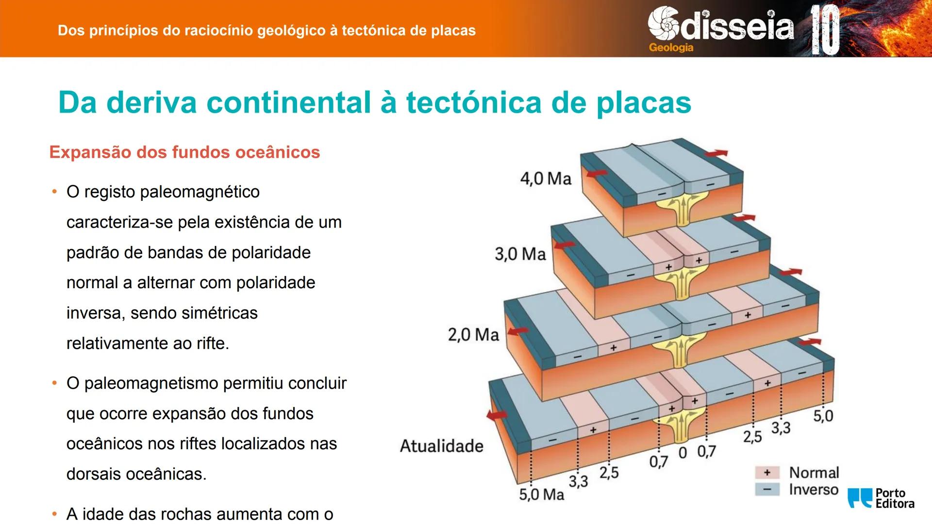 Biologia e Geologia 10.º ano Jorge Reis António Guimarães. Ana Bela Saraiva
Colaboração Óscar Oliveira
Odisseia 10
Geologia
Dos princípios d