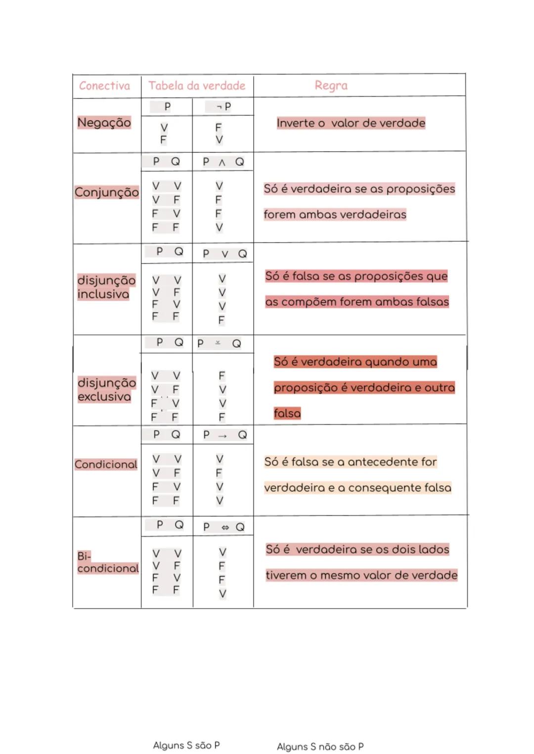 # Filosofia
1. O que é a Filosofia?
A filosofia distingue-se das ciências pela problematização e discussão
crítica de conceitos fundamenta