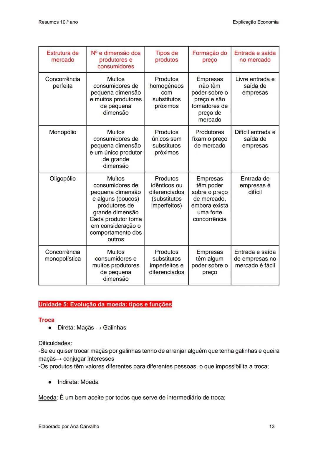 Resumos
Economia A
10.ºAno Resumos 10.º ano
Unidade 0: Conceitos a relembrar
Valor absoluto→ Dado, número;
Valor relativo→ Fatia de bolo;