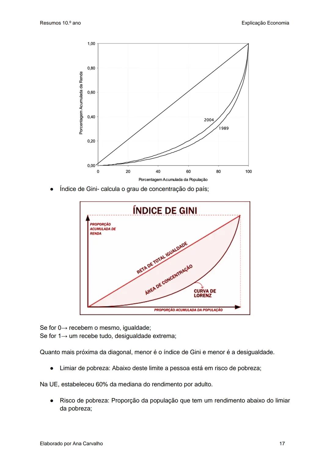 Resumos
Economia A
10.ºAno Resumos 10.º ano
Unidade 0: Conceitos a relembrar
Valor absoluto→ Dado, número;
Valor relativo→ Fatia de bolo;
