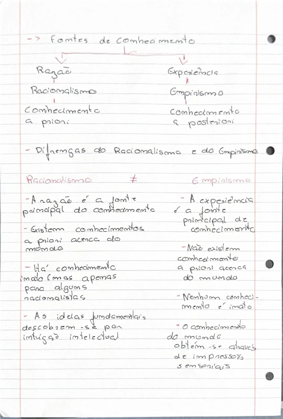 ## filosofia
- Epistemologia: Disciplina filosófica que
estuda o conhecimento, procurando
responder, entre outros, aos problemas
da s