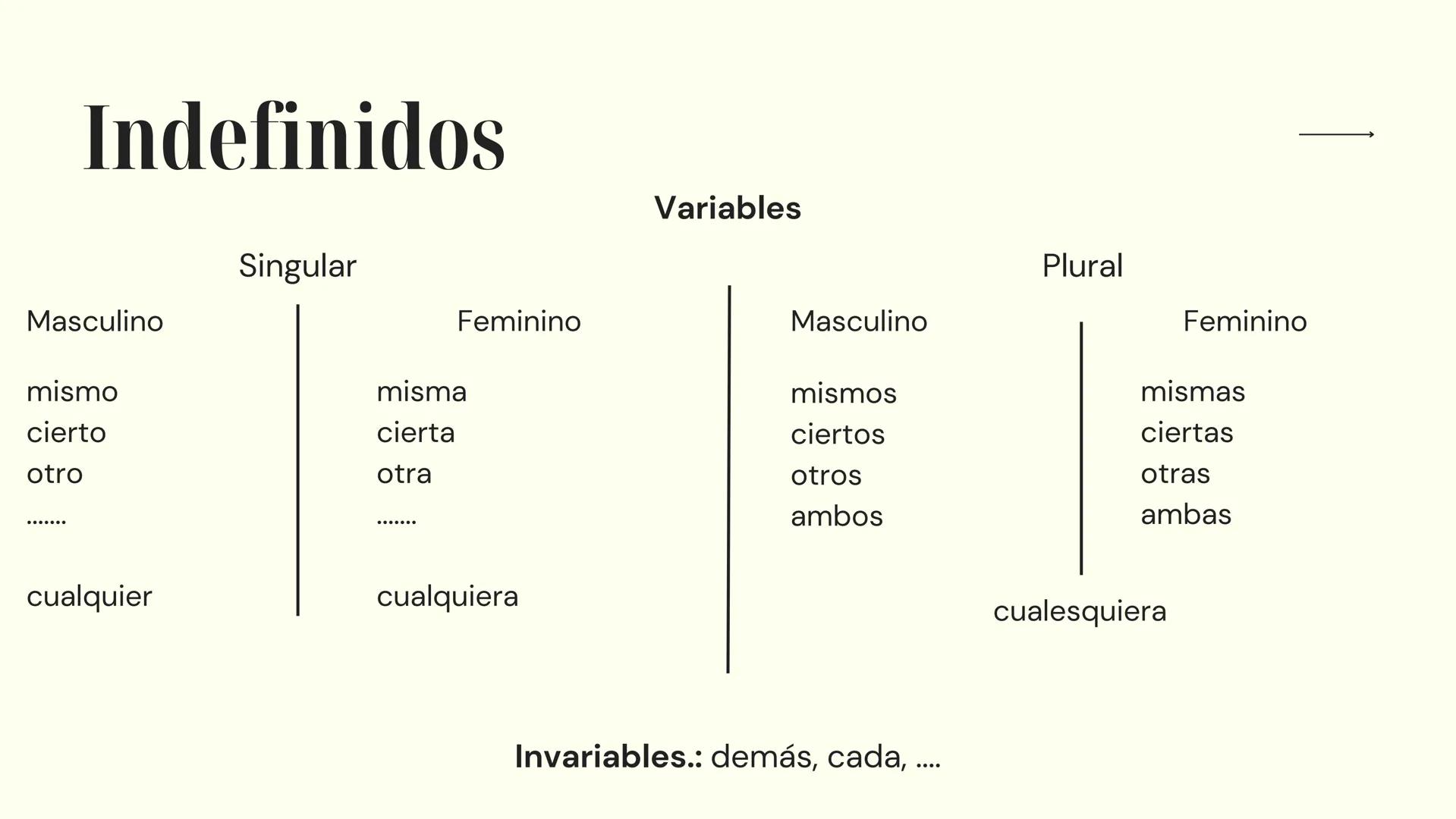 # Español
PREPARACIÓN PARA EL EXAMEN
10º Y 11º AÑO 10º año → Numerales Cardinales
O - Cero
10 - diez
20 - veinte
30 - treinta
1 - uno
11 -