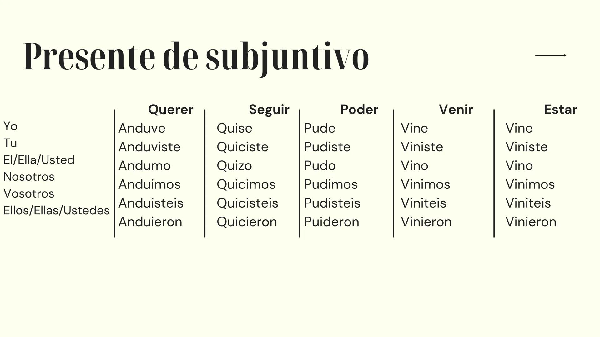 # Español
PREPARACIÓN PARA EL EXAMEN
10º Y 11º AÑO 10º año → Numerales Cardinales
O - Cero
10 - diez
20 - veinte
30 - treinta
1 - uno
11 -