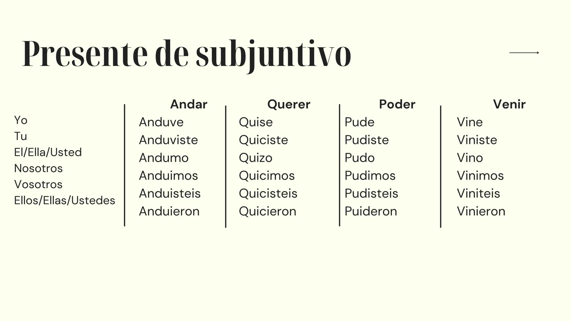 # Español
PREPARACIÓN PARA EL EXAMEN
10º Y 11º AÑO 10º año → Numerales Cardinales
O - Cero
10 - diez
20 - veinte
30 - treinta
1 - uno
11 -