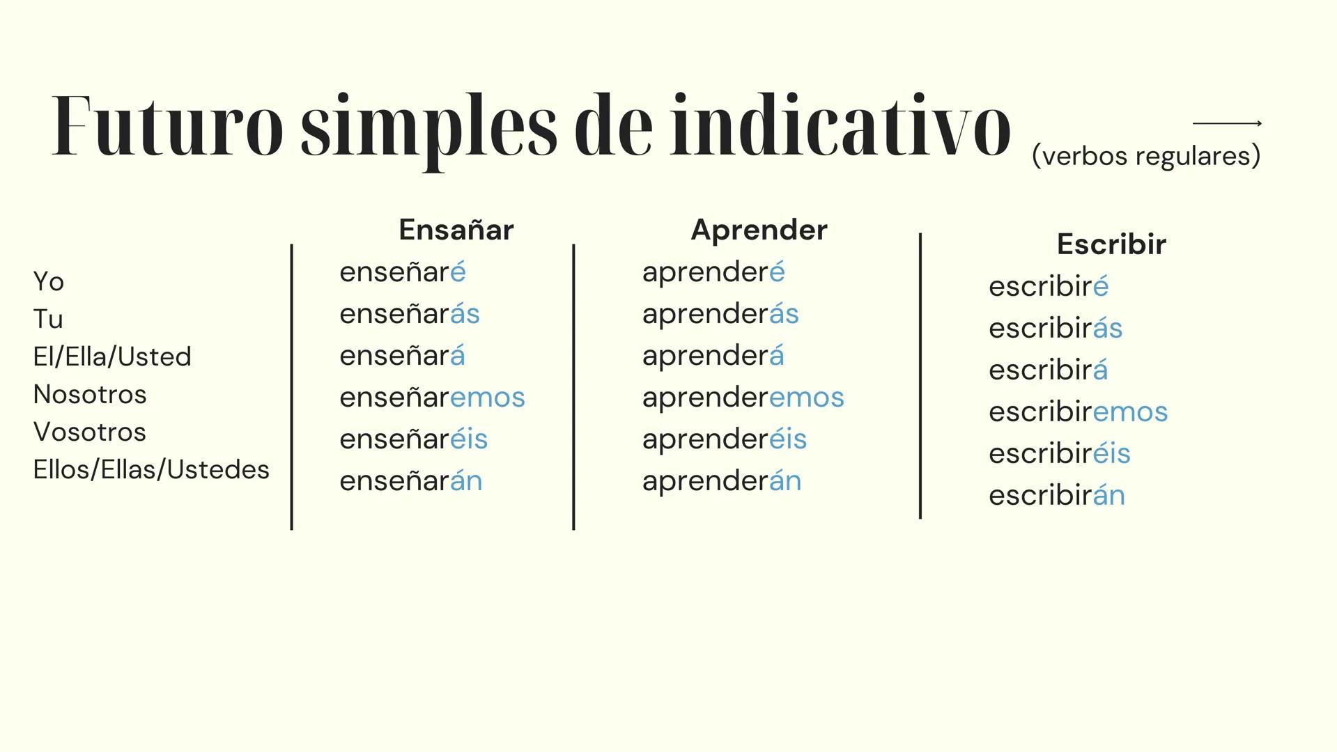 # Español
PREPARACIÓN PARA EL EXAMEN
10º Y 11º AÑO 10º año → Numerales Cardinales
O - Cero
10 - diez
20 - veinte
30 - treinta
1 - uno
11 -