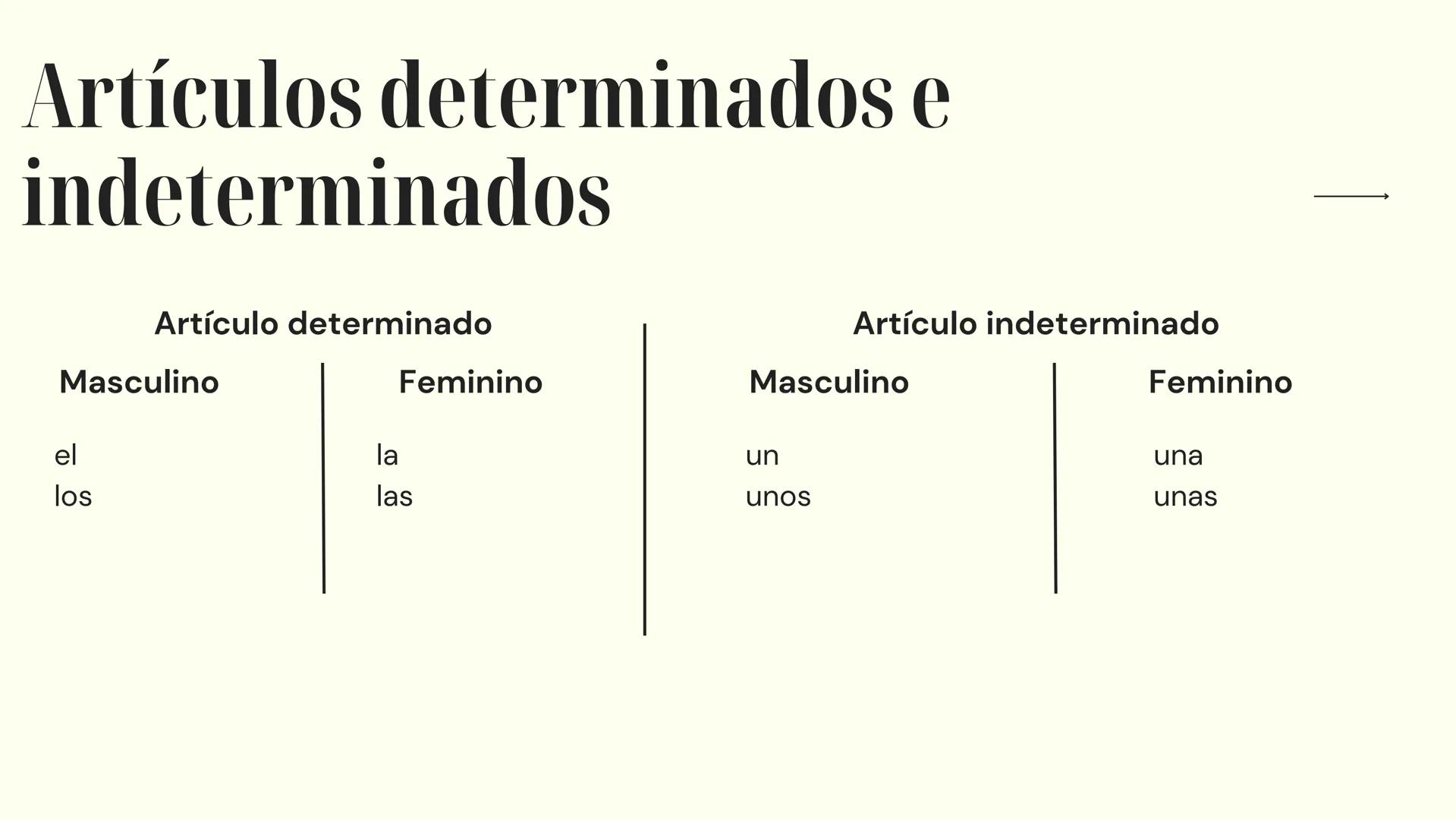# Español
PREPARACIÓN PARA EL EXAMEN
10º Y 11º AÑO 10º año → Numerales Cardinales
O - Cero
10 - diez
20 - veinte
30 - treinta
1 - uno
11 -