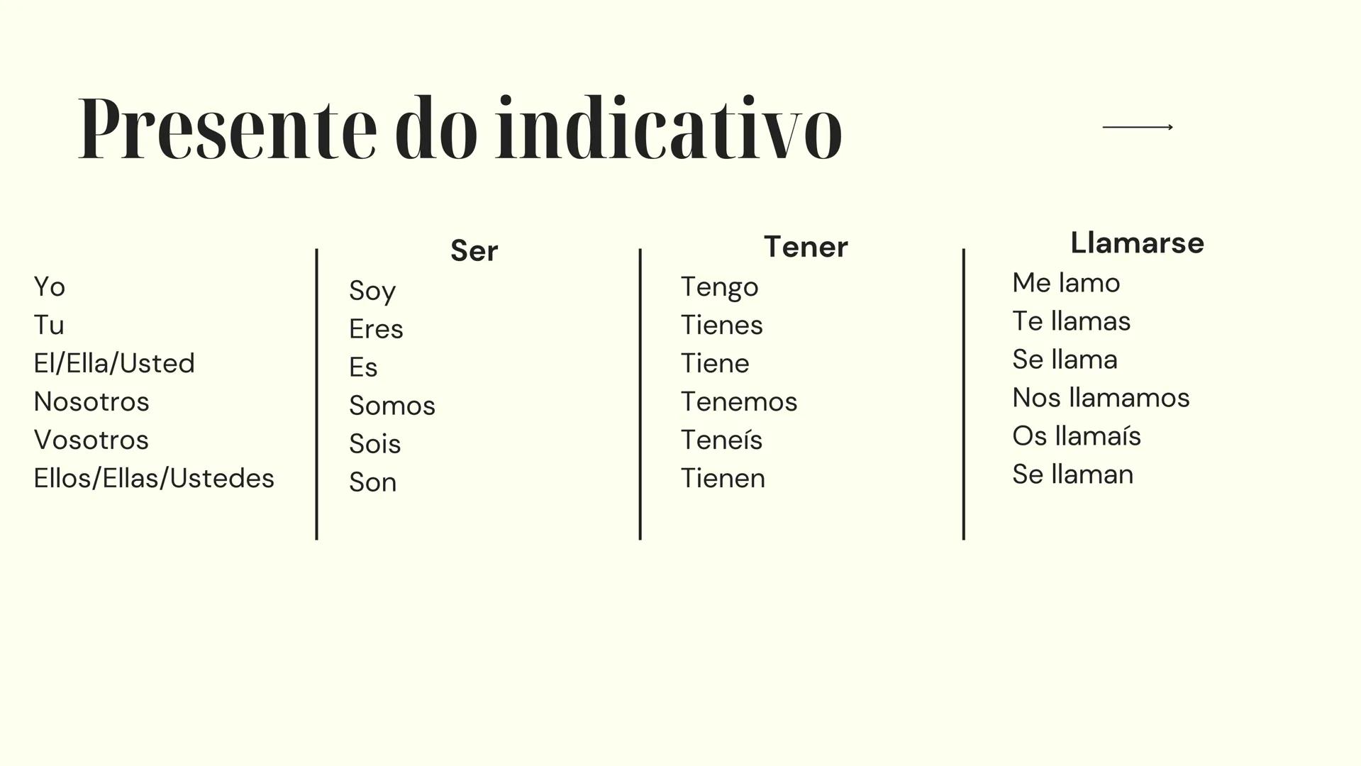 # Español
PREPARACIÓN PARA EL EXAMEN
10º Y 11º AÑO 10º año → Numerales Cardinales
O - Cero
10 - diez
20 - veinte
30 - treinta
1 - uno
11 -