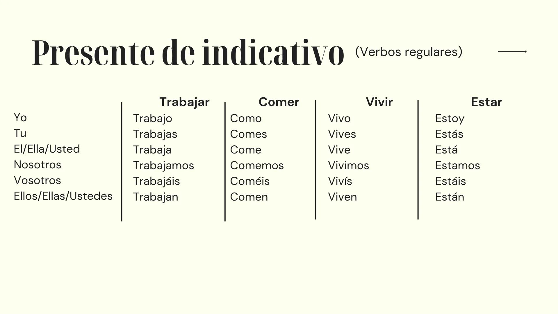 # Español
PREPARACIÓN PARA EL EXAMEN
10º Y 11º AÑO 10º año → Numerales Cardinales
O - Cero
10 - diez
20 - veinte
30 - treinta
1 - uno
11 -