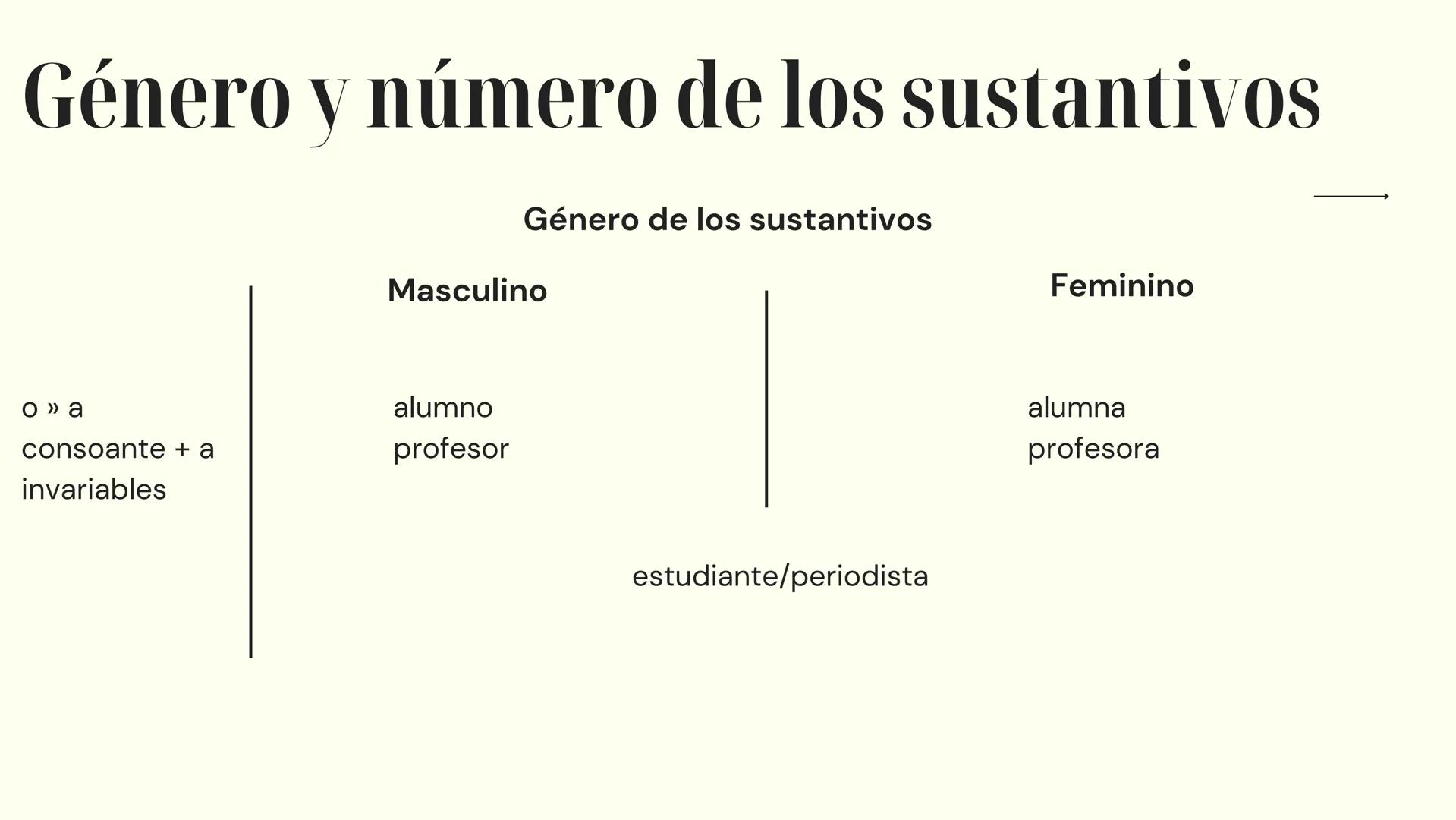 # Español
PREPARACIÓN PARA EL EXAMEN
10º Y 11º AÑO 10º año → Numerales Cardinales
O - Cero
10 - diez
20 - veinte
30 - treinta
1 - uno
11 -