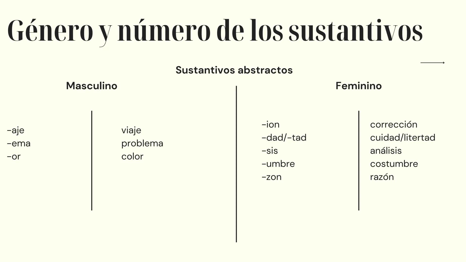 # Español
PREPARACIÓN PARA EL EXAMEN
10º Y 11º AÑO 10º año → Numerales Cardinales
O - Cero
10 - diez
20 - veinte
30 - treinta
1 - uno
11 -