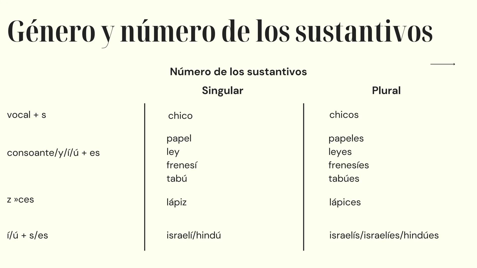 # Español
PREPARACIÓN PARA EL EXAMEN
10º Y 11º AÑO 10º año → Numerales Cardinales
O - Cero
10 - diez
20 - veinte
30 - treinta
1 - uno
11 -