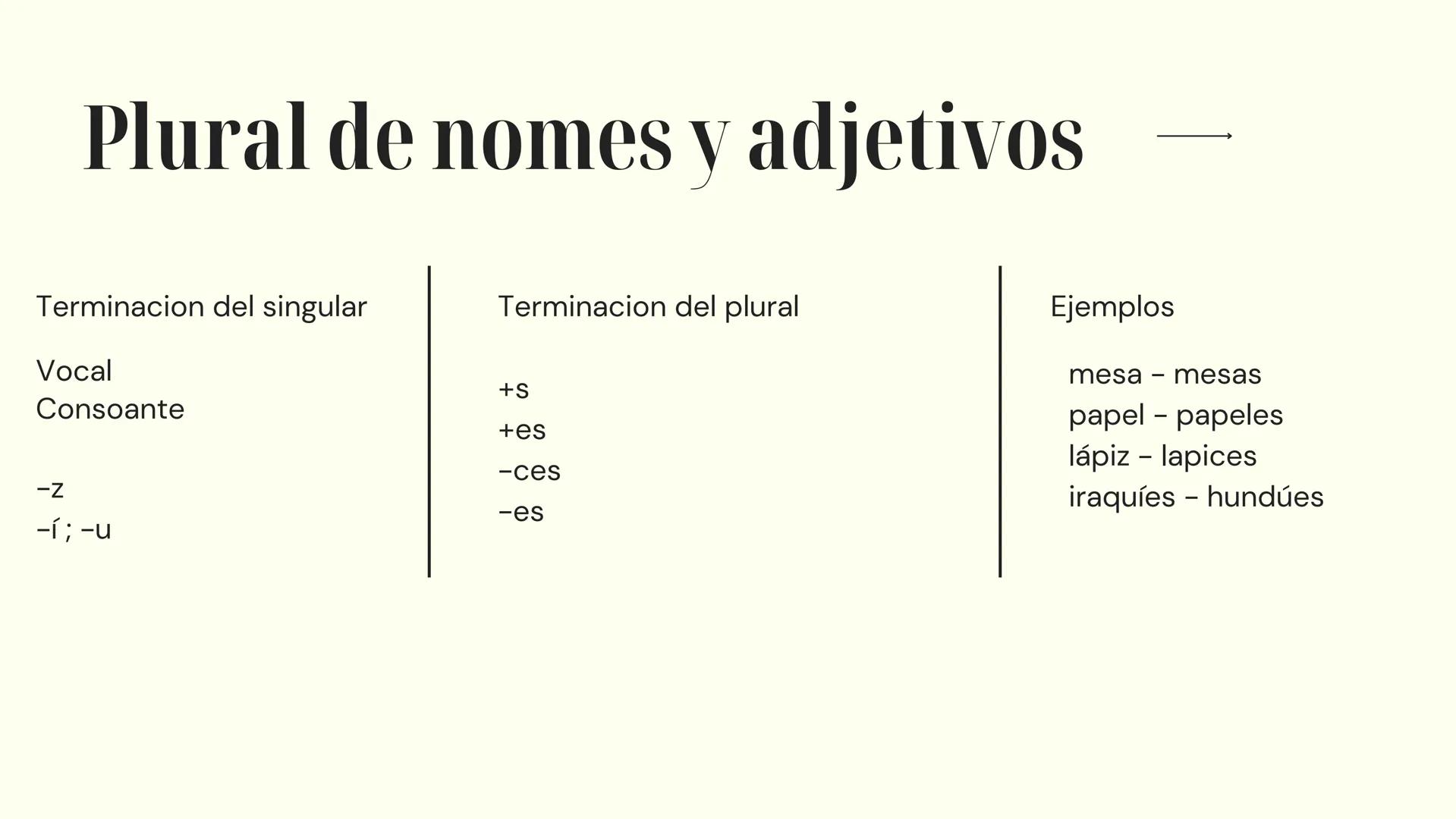 # Español
PREPARACIÓN PARA EL EXAMEN
10º Y 11º AÑO 10º año → Numerales Cardinales
O - Cero
10 - diez
20 - veinte
30 - treinta
1 - uno
11 -