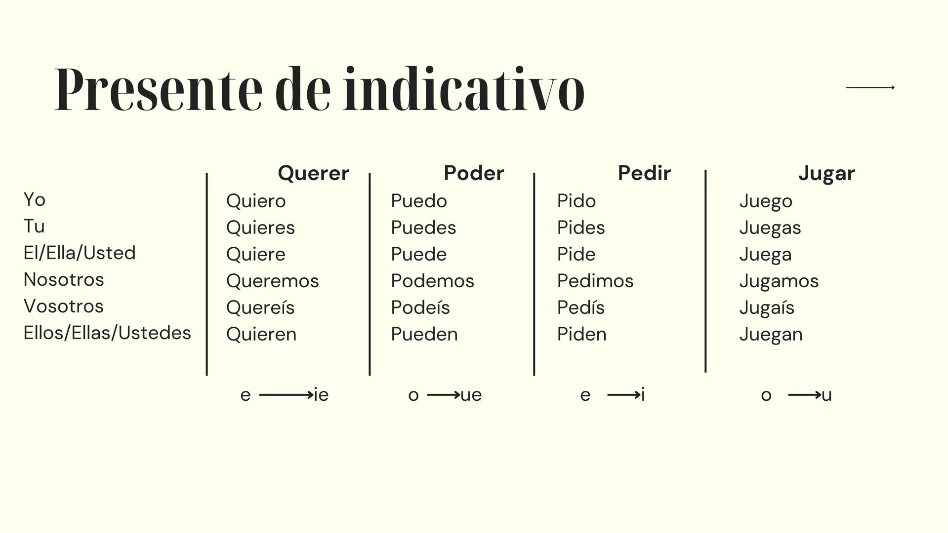 # Español
PREPARACIÓN PARA EL EXAMEN
10º Y 11º AÑO 10º año → Numerales Cardinales
O - Cero
10 - diez
20 - veinte
30 - treinta
1 - uno
11 -