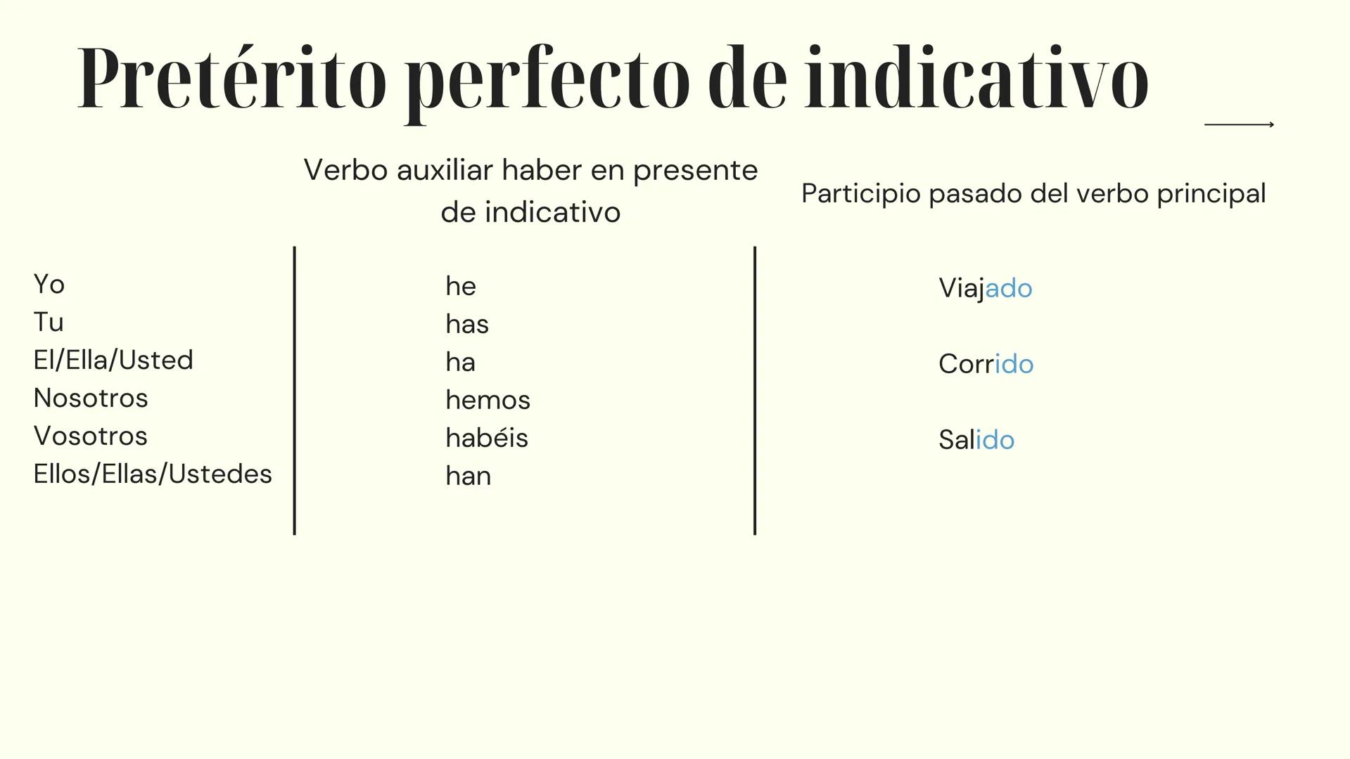 # Español
PREPARACIÓN PARA EL EXAMEN
10º Y 11º AÑO 10º año → Numerales Cardinales
O - Cero
10 - diez
20 - veinte
30 - treinta
1 - uno
11 -