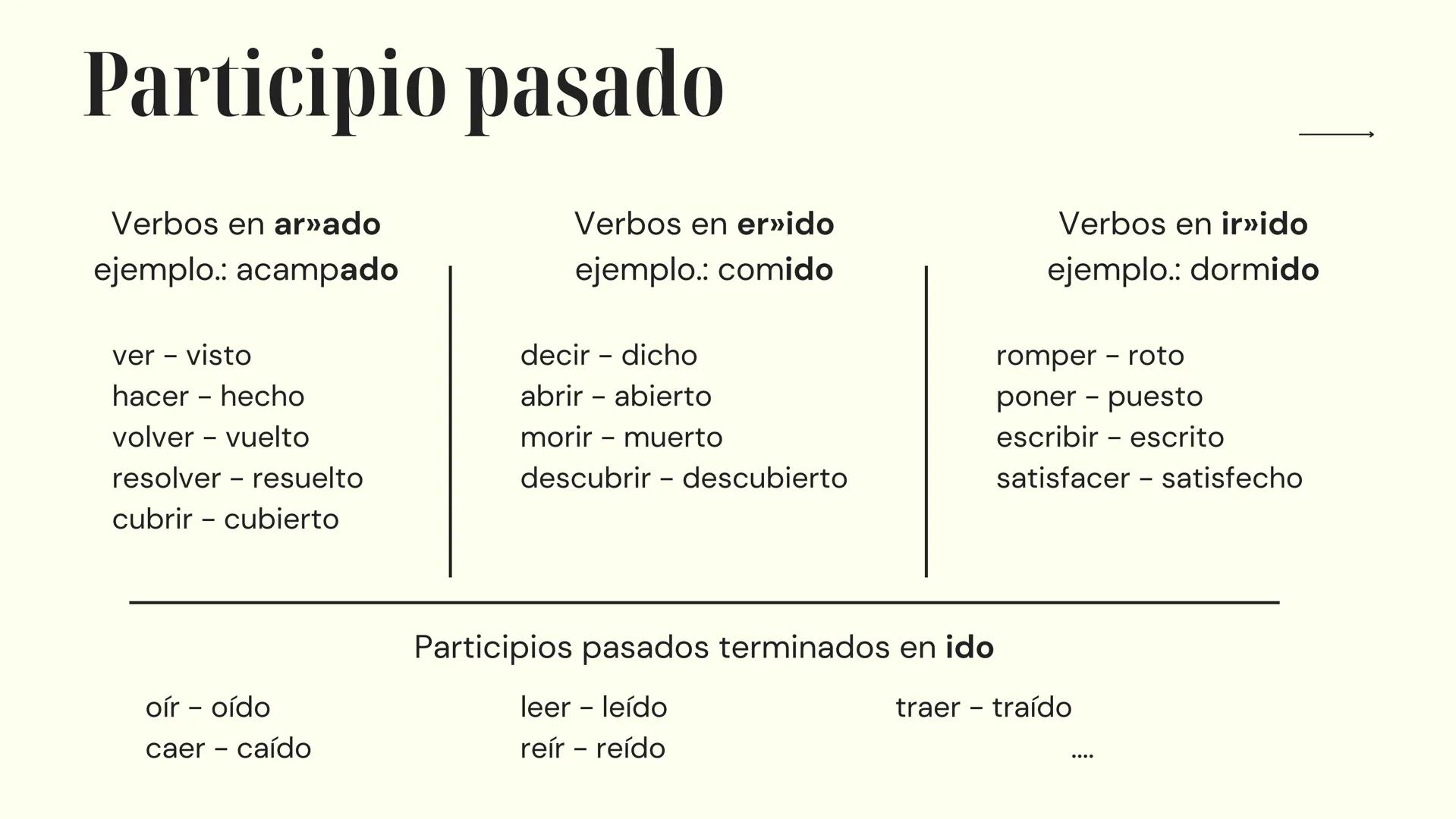 # Español
PREPARACIÓN PARA EL EXAMEN
10º Y 11º AÑO 10º año → Numerales Cardinales
O - Cero
10 - diez
20 - veinte
30 - treinta
1 - uno
11 -