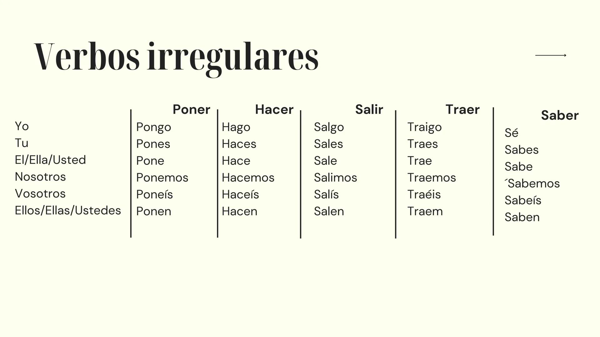 # Español
PREPARACIÓN PARA EL EXAMEN
10º Y 11º AÑO 10º año → Numerales Cardinales
O - Cero
10 - diez
20 - veinte
30 - treinta
1 - uno
11 -