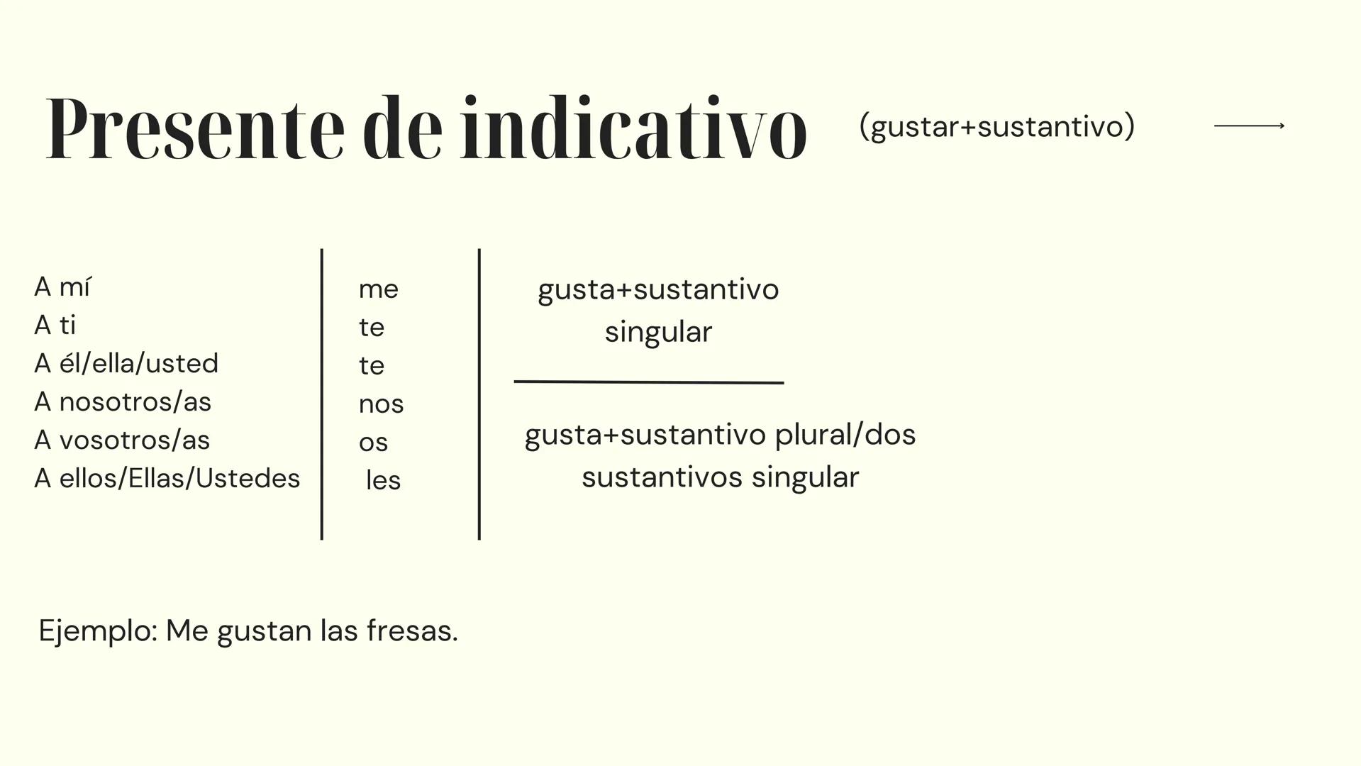 # Español
PREPARACIÓN PARA EL EXAMEN
10º Y 11º AÑO 10º año → Numerales Cardinales
O - Cero
10 - diez
20 - veinte
30 - treinta
1 - uno
11 -