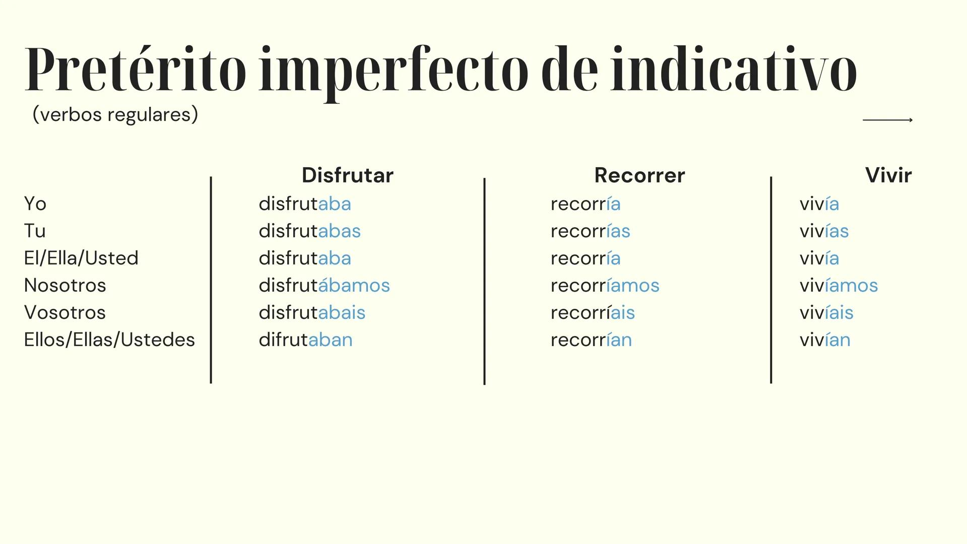 # Español
PREPARACIÓN PARA EL EXAMEN
10º Y 11º AÑO 10º año → Numerales Cardinales
O - Cero
10 - diez
20 - veinte
30 - treinta
1 - uno
11 -