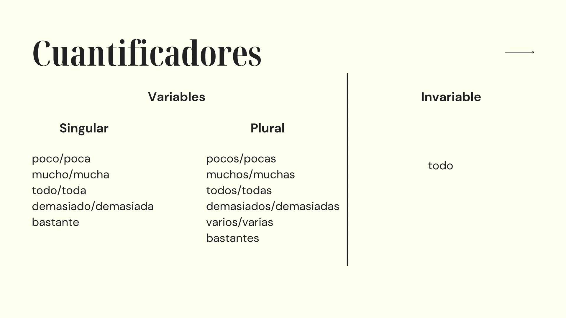 # Español
PREPARACIÓN PARA EL EXAMEN
10º Y 11º AÑO 10º año → Numerales Cardinales
O - Cero
10 - diez
20 - veinte
30 - treinta
1 - uno
11 -