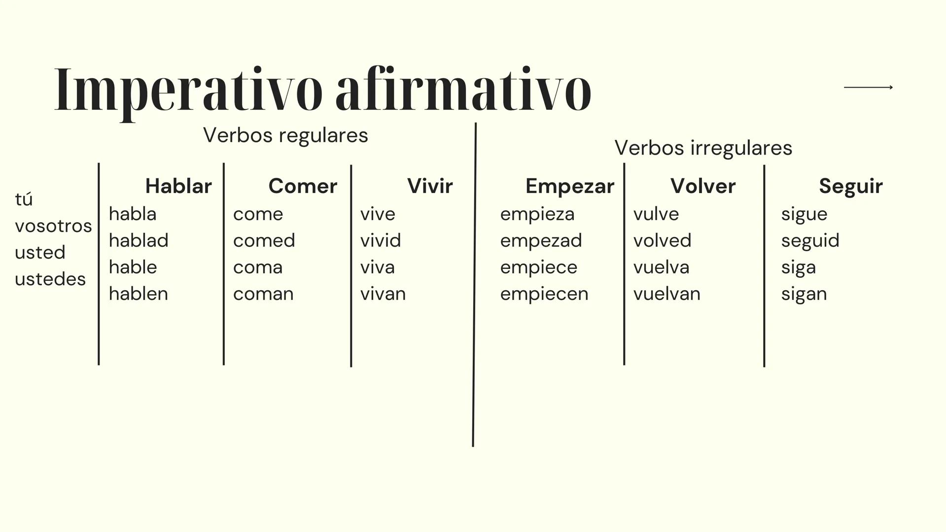 # Español
PREPARACIÓN PARA EL EXAMEN
10º Y 11º AÑO 10º año → Numerales Cardinales
O - Cero
10 - diez
20 - veinte
30 - treinta
1 - uno
11 -