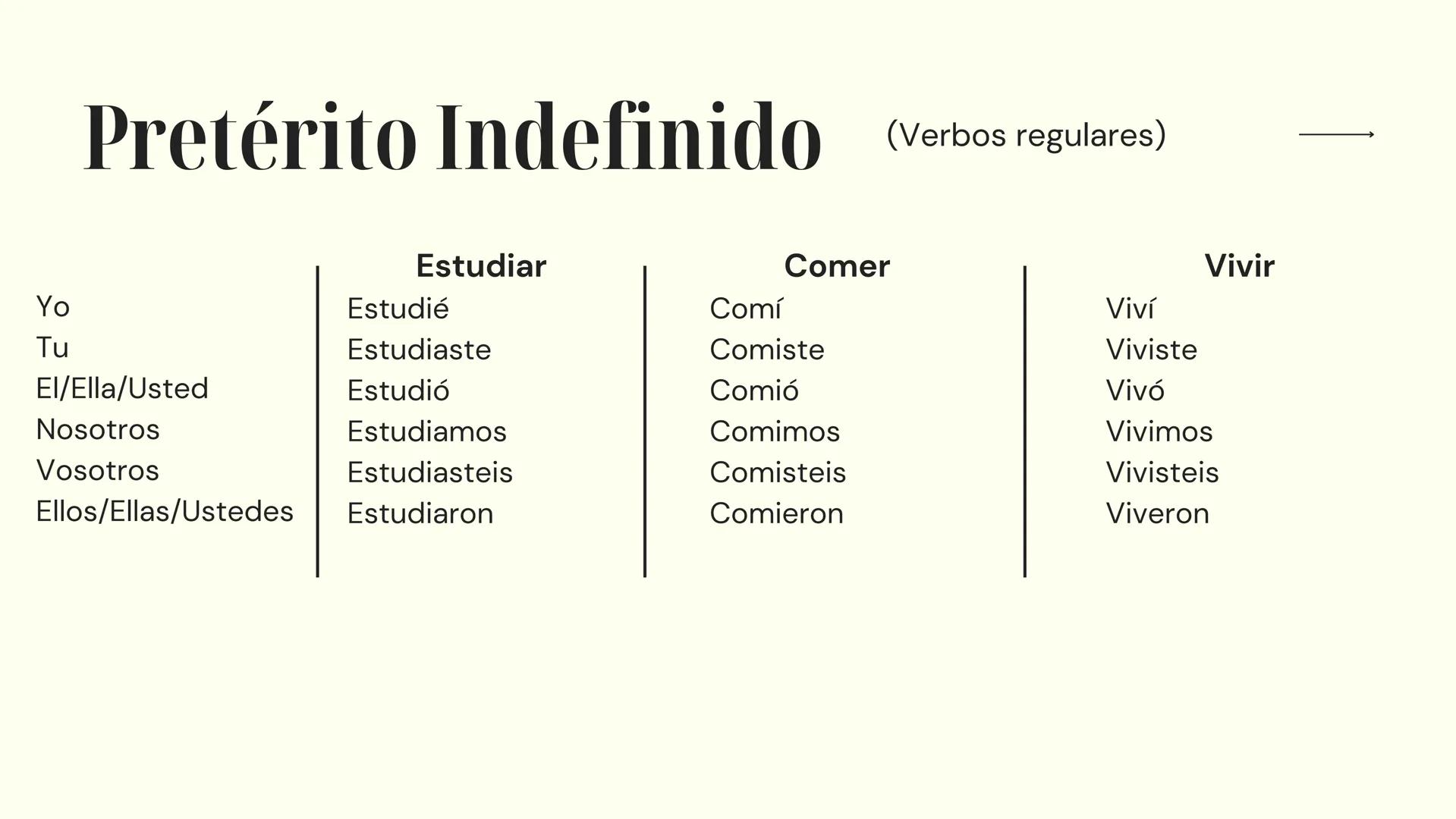 # Español
PREPARACIÓN PARA EL EXAMEN
10º Y 11º AÑO 10º año → Numerales Cardinales
O - Cero
10 - diez
20 - veinte
30 - treinta
1 - uno
11 -