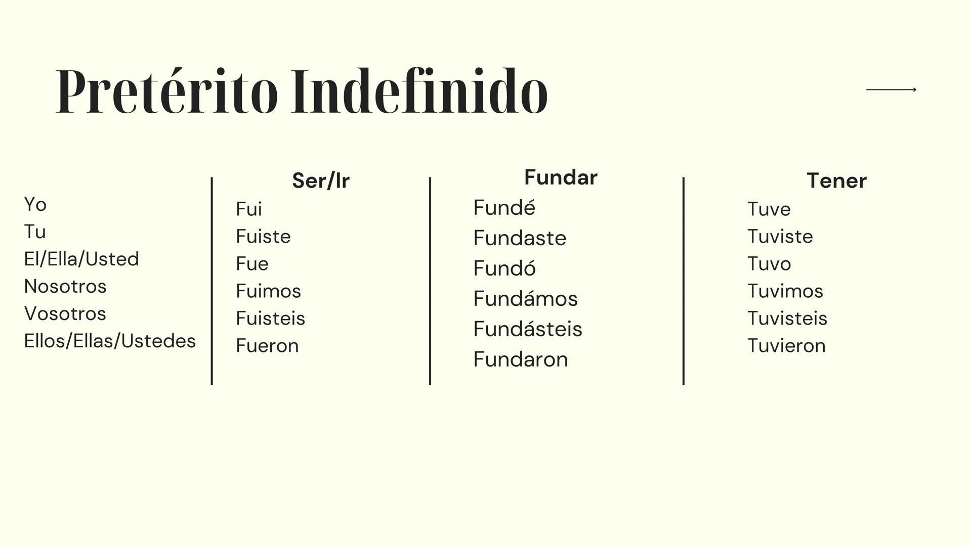 # Español
PREPARACIÓN PARA EL EXAMEN
10º Y 11º AÑO 10º año → Numerales Cardinales
O - Cero
10 - diez
20 - veinte
30 - treinta
1 - uno
11 -