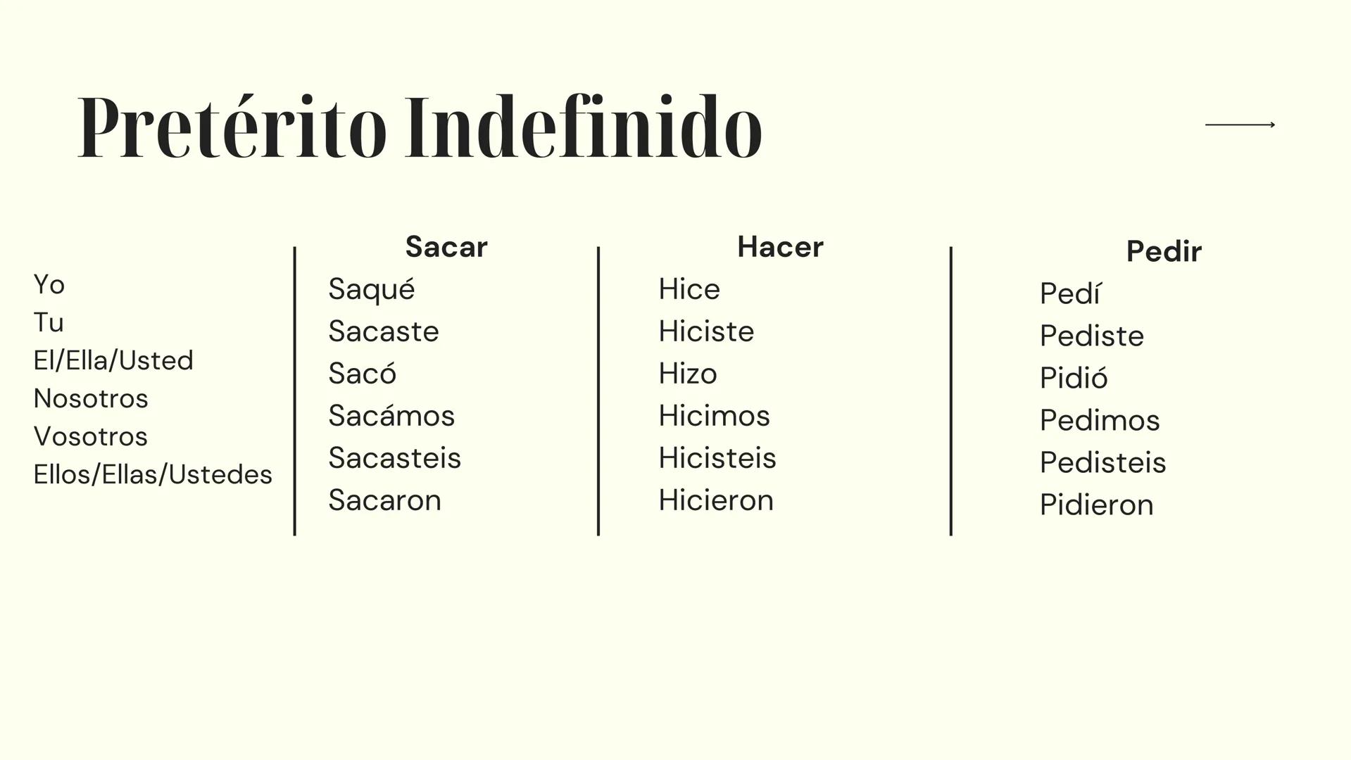 # Español
PREPARACIÓN PARA EL EXAMEN
10º Y 11º AÑO 10º año → Numerales Cardinales
O - Cero
10 - diez
20 - veinte
30 - treinta
1 - uno
11 -