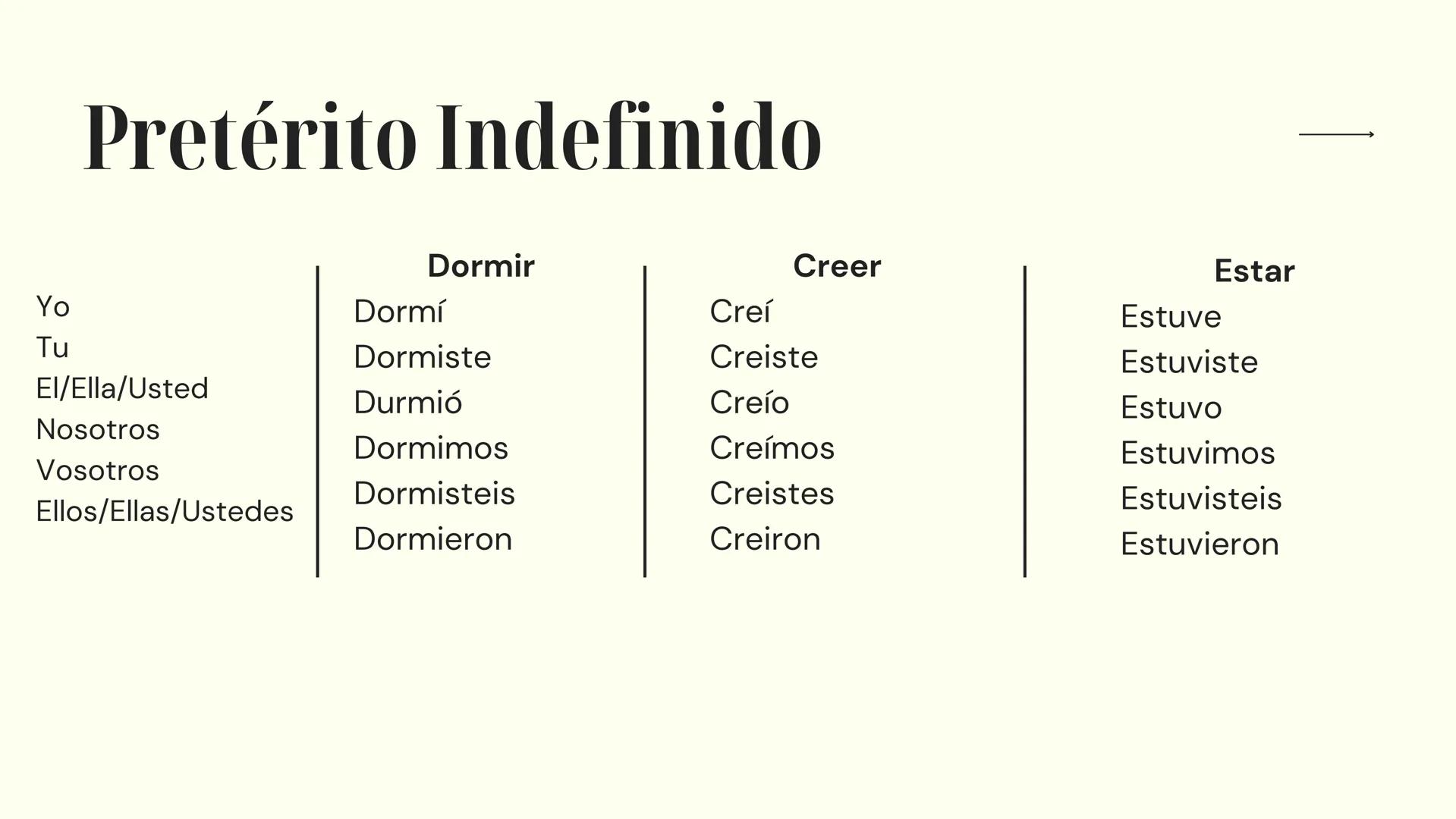 # Español
PREPARACIÓN PARA EL EXAMEN
10º Y 11º AÑO 10º año → Numerales Cardinales
O - Cero
10 - diez
20 - veinte
30 - treinta
1 - uno
11 -