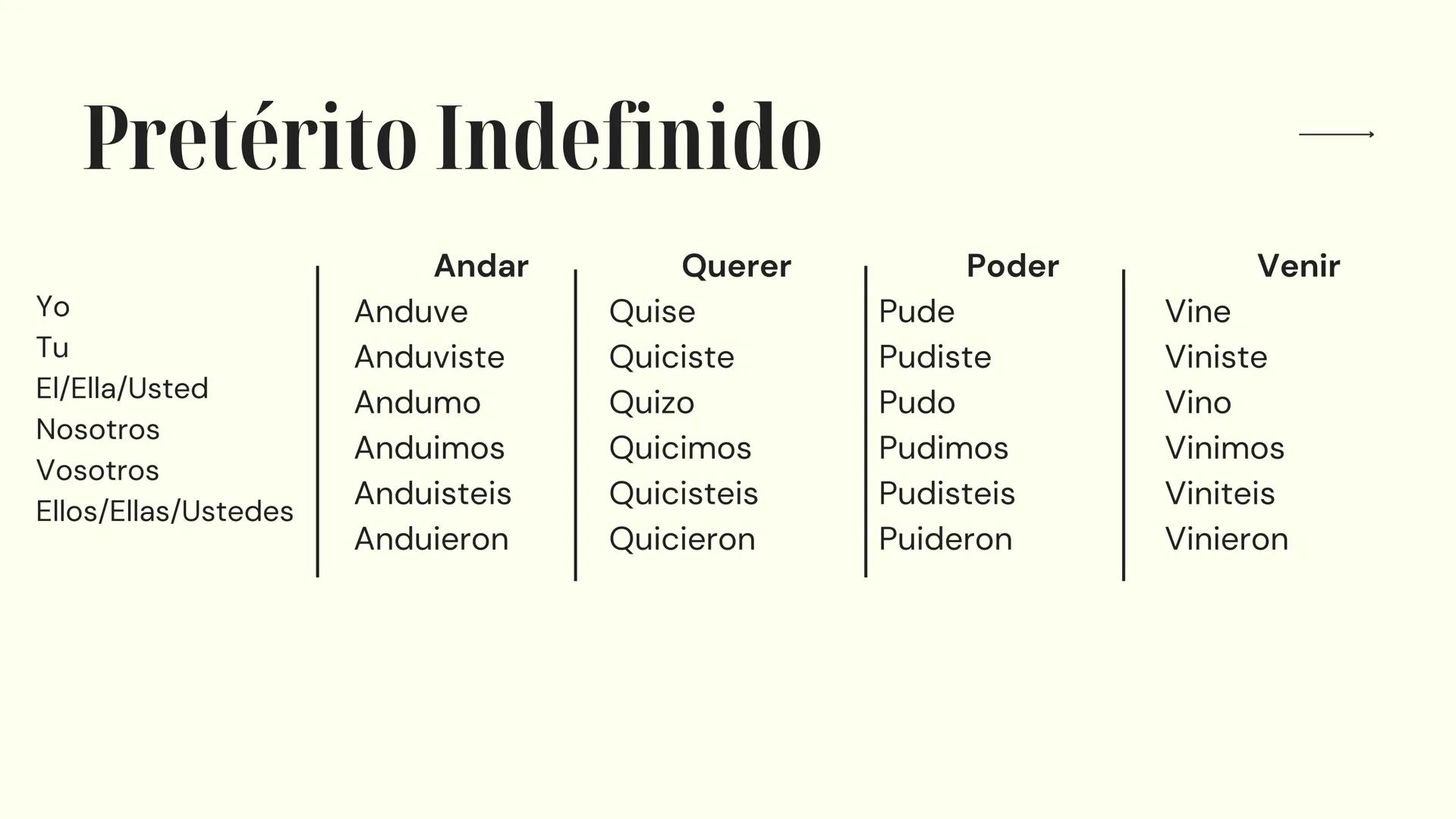 # Español
PREPARACIÓN PARA EL EXAMEN
10º Y 11º AÑO 10º año → Numerales Cardinales
O - Cero
10 - diez
20 - veinte
30 - treinta
1 - uno
11 -
