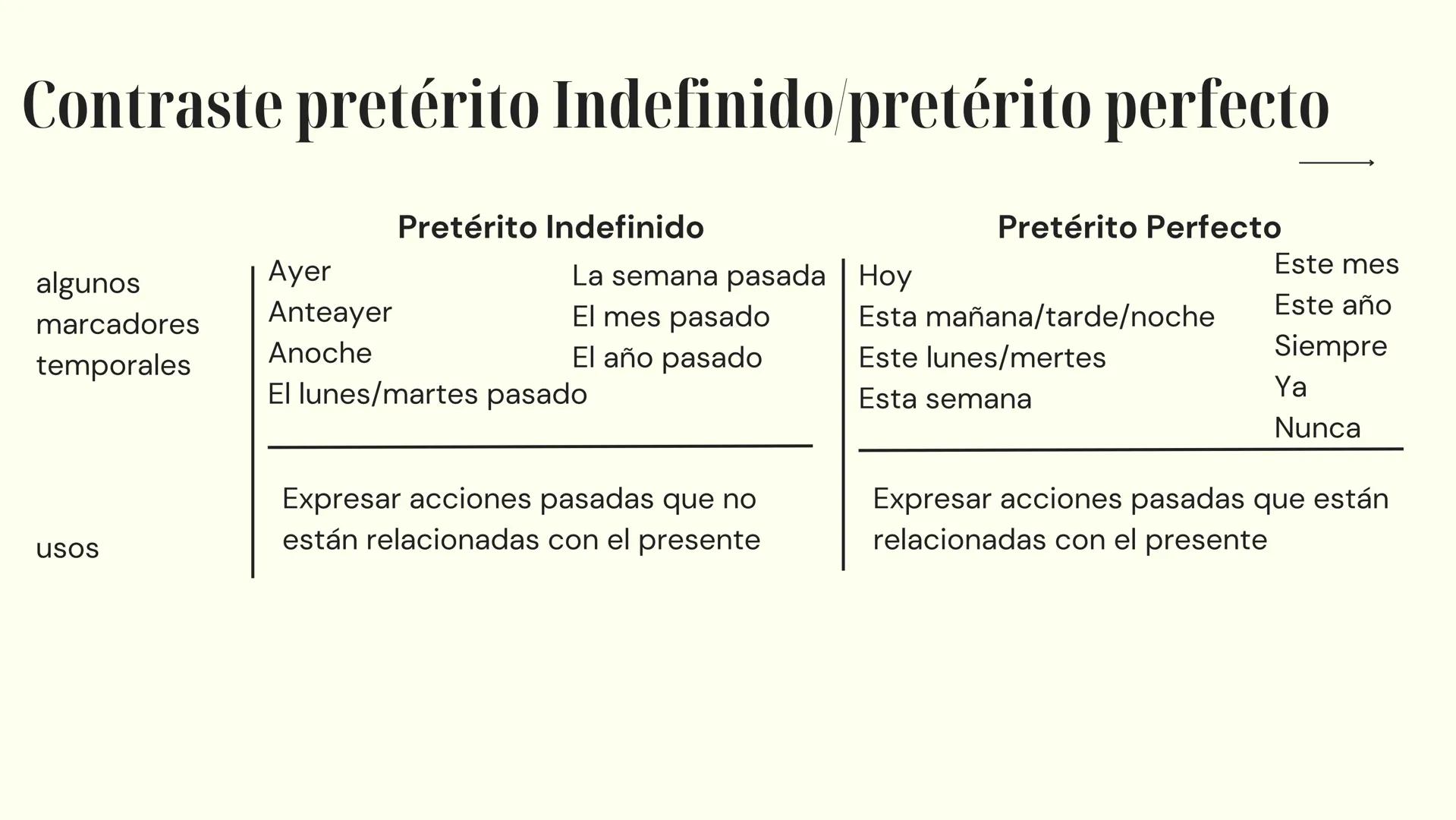 # Español
PREPARACIÓN PARA EL EXAMEN
10º Y 11º AÑO 10º año → Numerales Cardinales
O - Cero
10 - diez
20 - veinte
30 - treinta
1 - uno
11 -