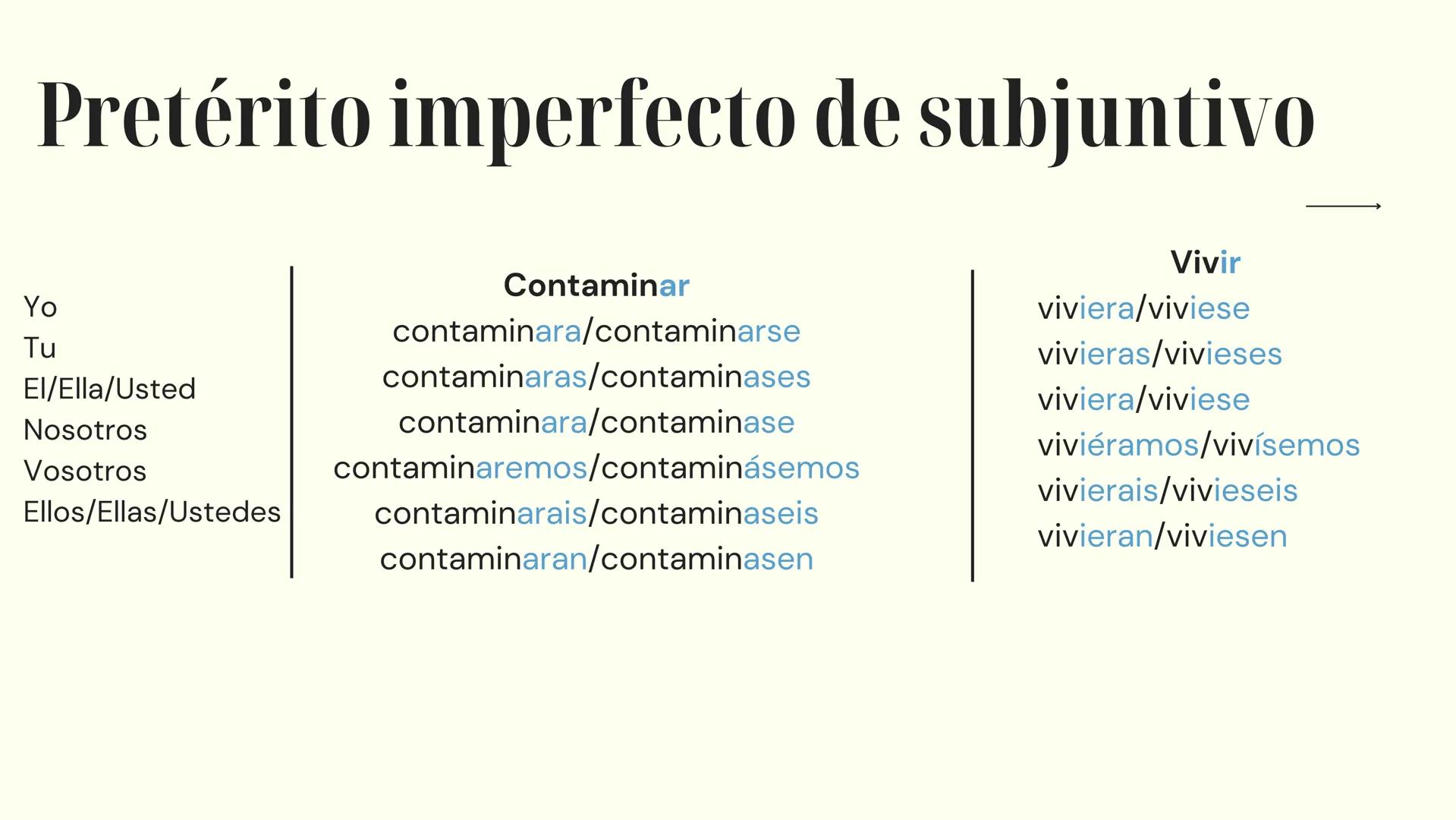 # Español
PREPARACIÓN PARA EL EXAMEN
10º Y 11º AÑO 10º año → Numerales Cardinales
O - Cero
10 - diez
20 - veinte
30 - treinta
1 - uno
11 -