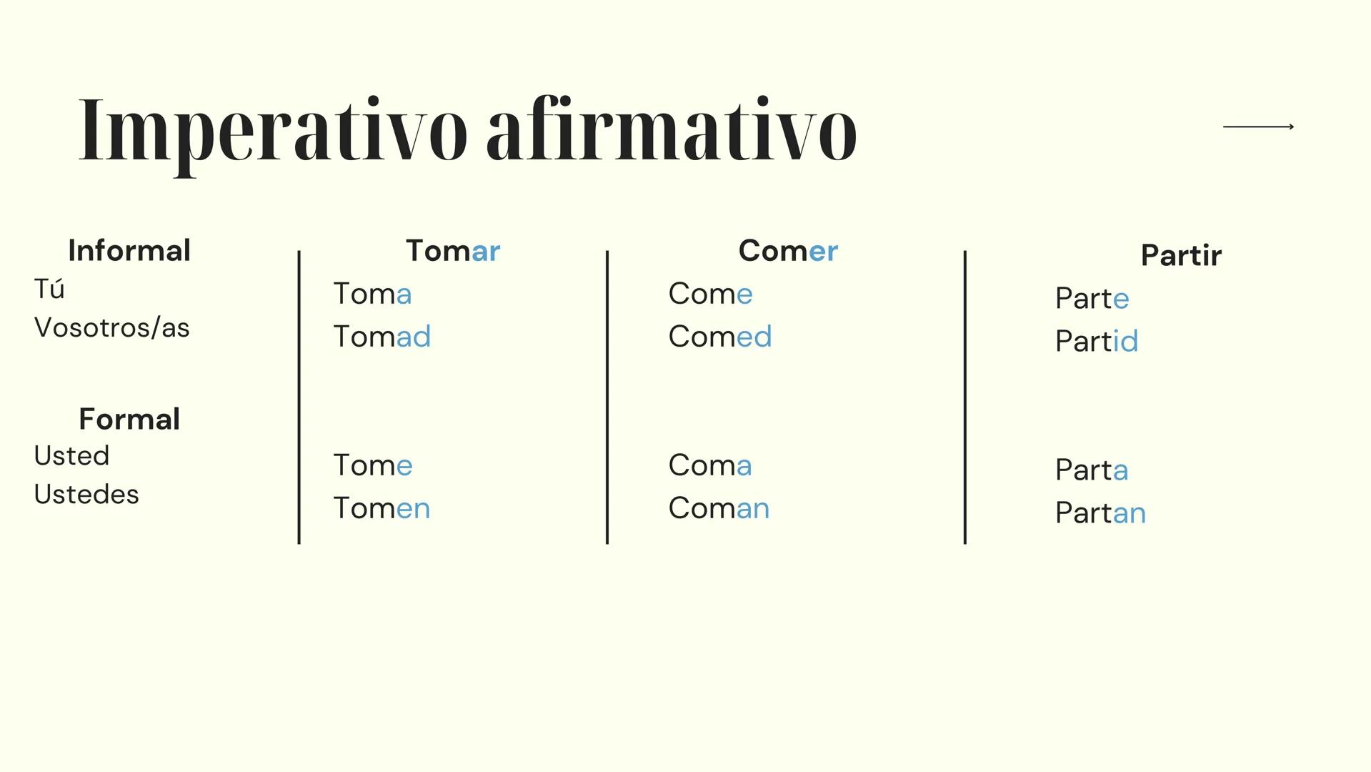 # Español
PREPARACIÓN PARA EL EXAMEN
10º Y 11º AÑO 10º año → Numerales Cardinales
O - Cero
10 - diez
20 - veinte
30 - treinta
1 - uno
11 -