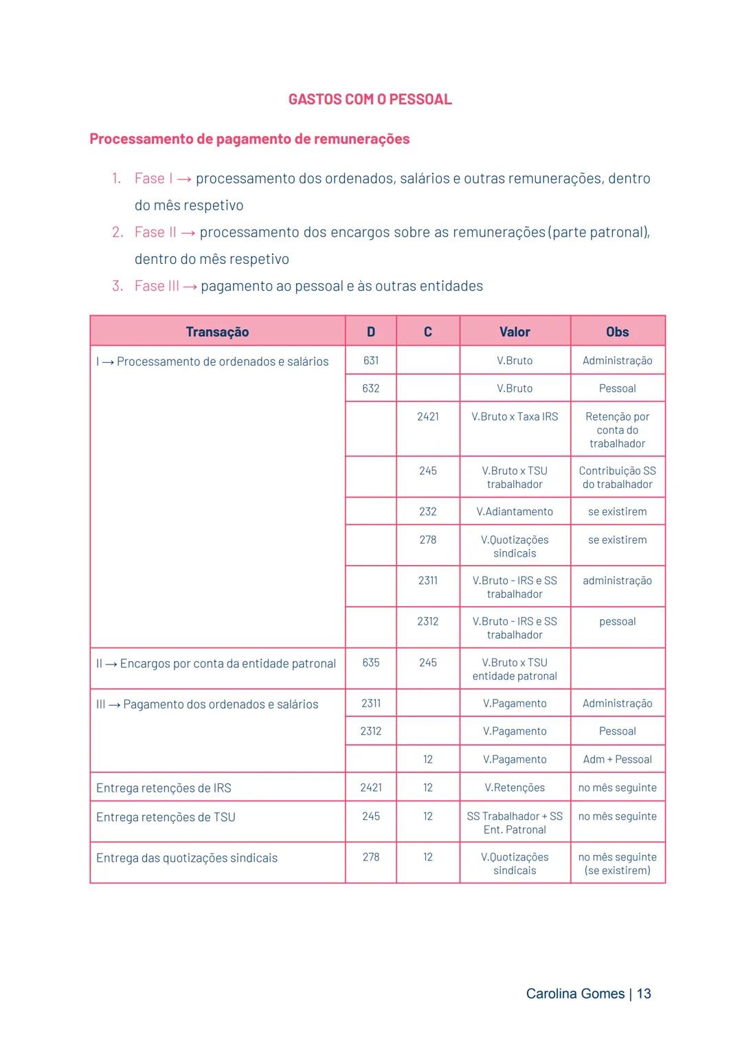 CONTABILIDADE FINANCEIRA II
→ sistema que proporciona informação sobre o negócio para utilizadores externos,
exigindo a utilização de uma li