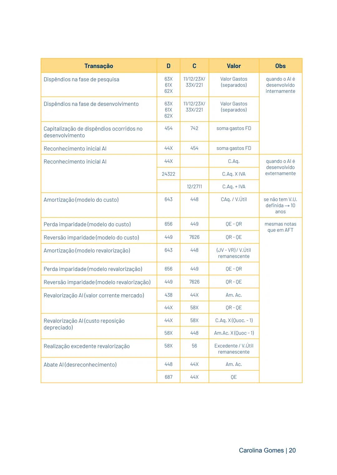 CONTABILIDADE FINANCEIRA II
→ sistema que proporciona informação sobre o negócio para utilizadores externos,
exigindo a utilização de uma li
