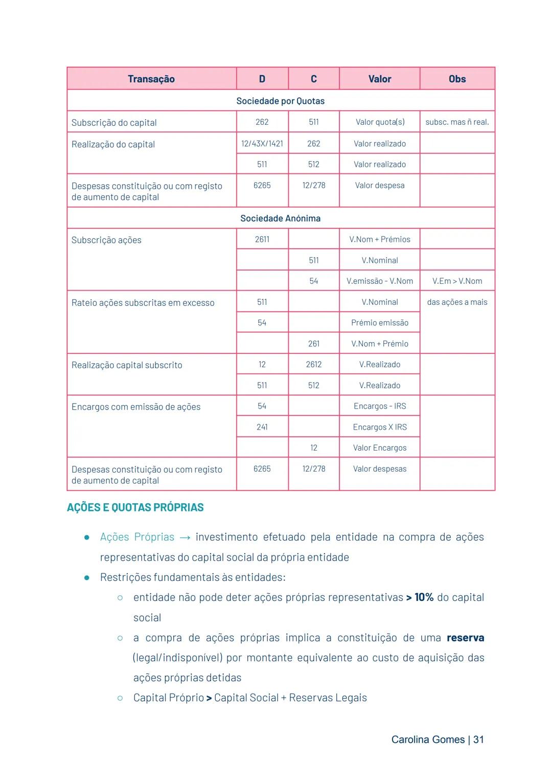 CONTABILIDADE FINANCEIRA II
→ sistema que proporciona informação sobre o negócio para utilizadores externos,
exigindo a utilização de uma li