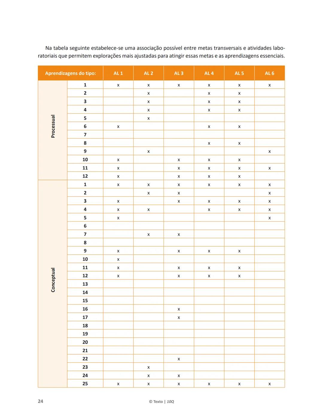 10 Q
CADERNO
DE APOIO AO
PROFESSOR
Física e Química A • Química – 10.° Ano
Documentos
Orientadores
Avaliação
Planificações
Ensino
Digita